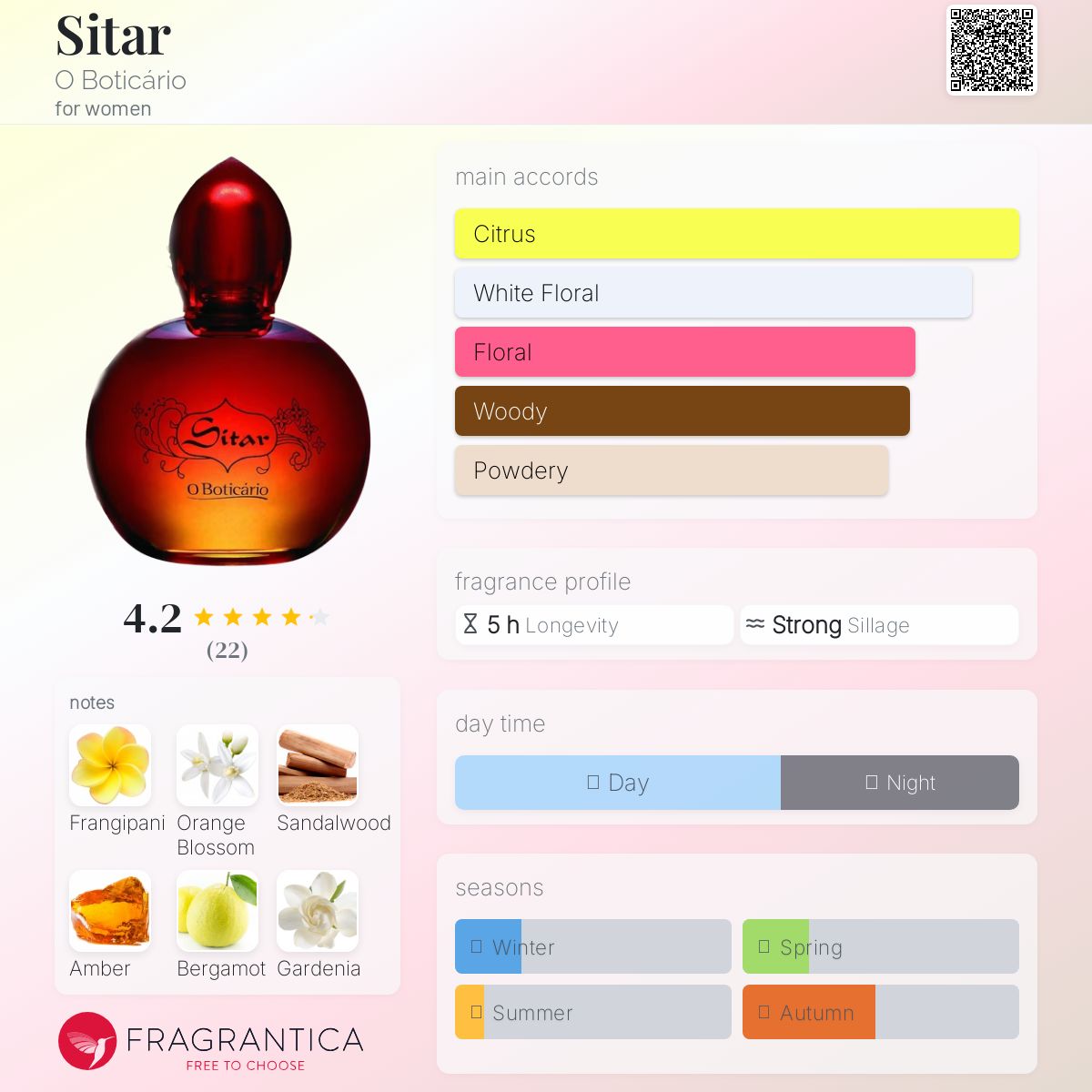 تصویر عطر سیتار او بوتیکاریو