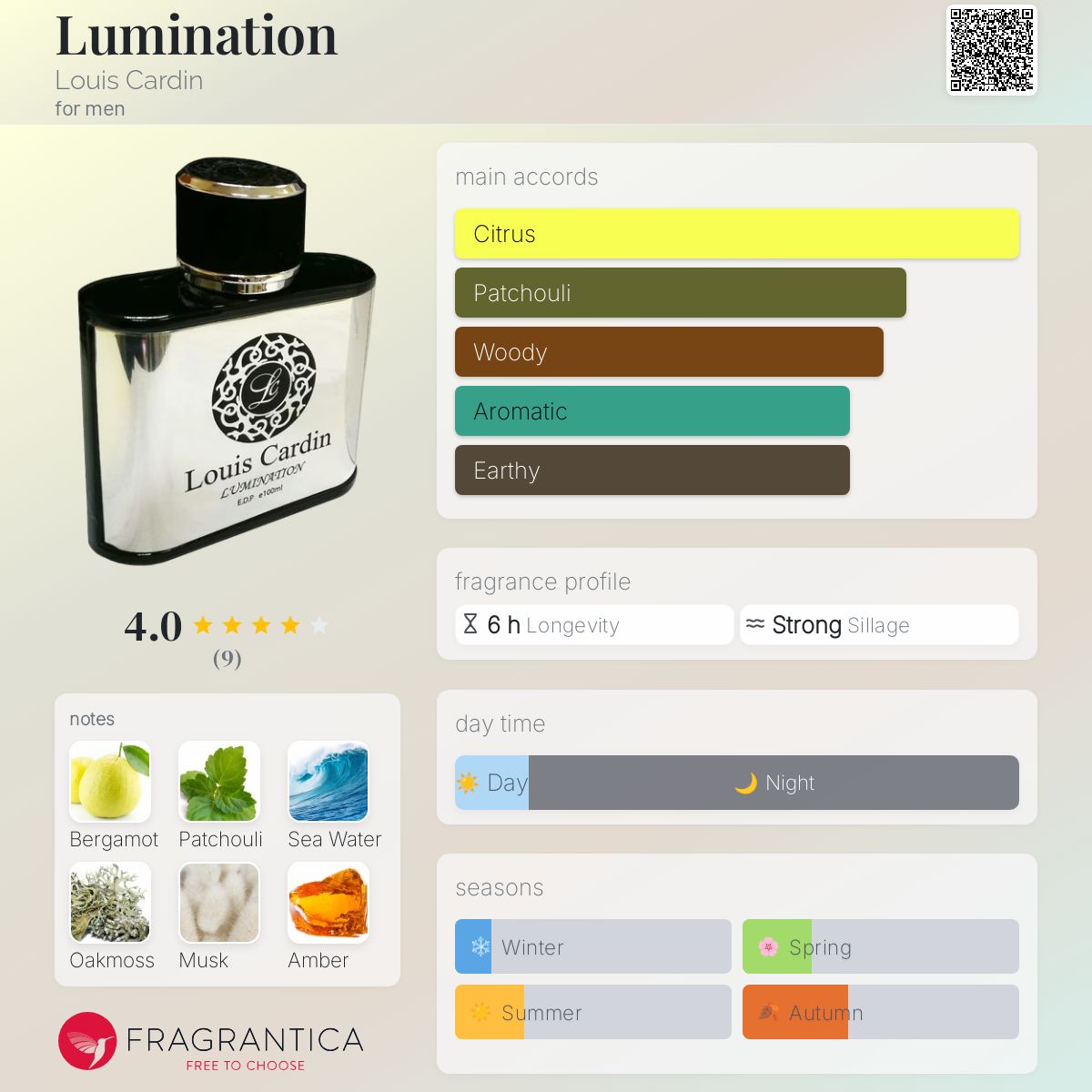 تصویر عطر لومینیشن لویی کاردین