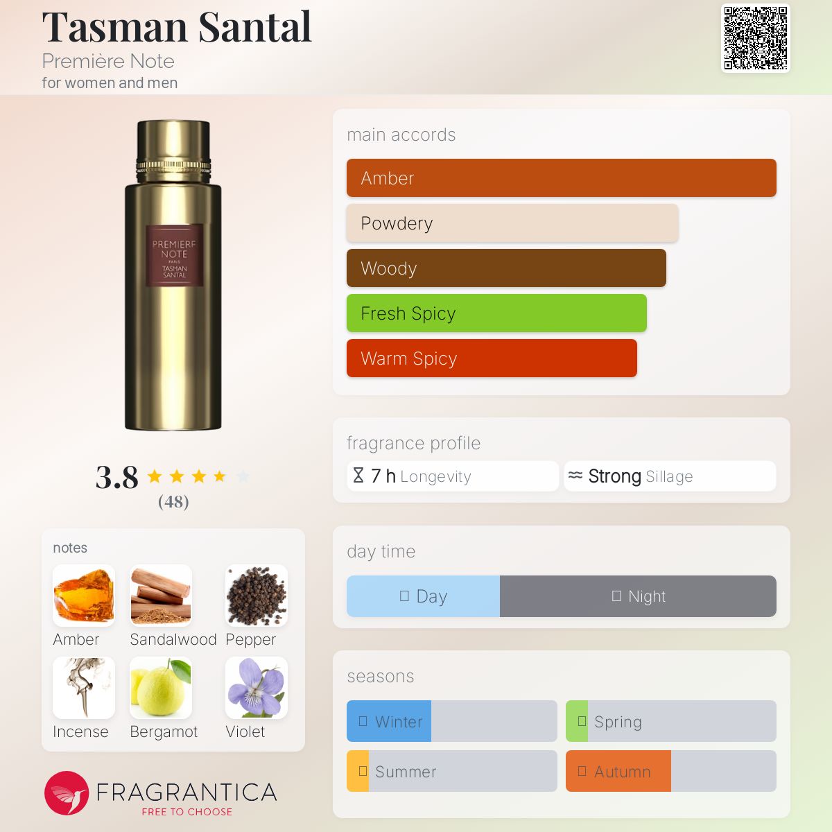 تصویر عطر تسمان سانتال پرمی‌یر نوت