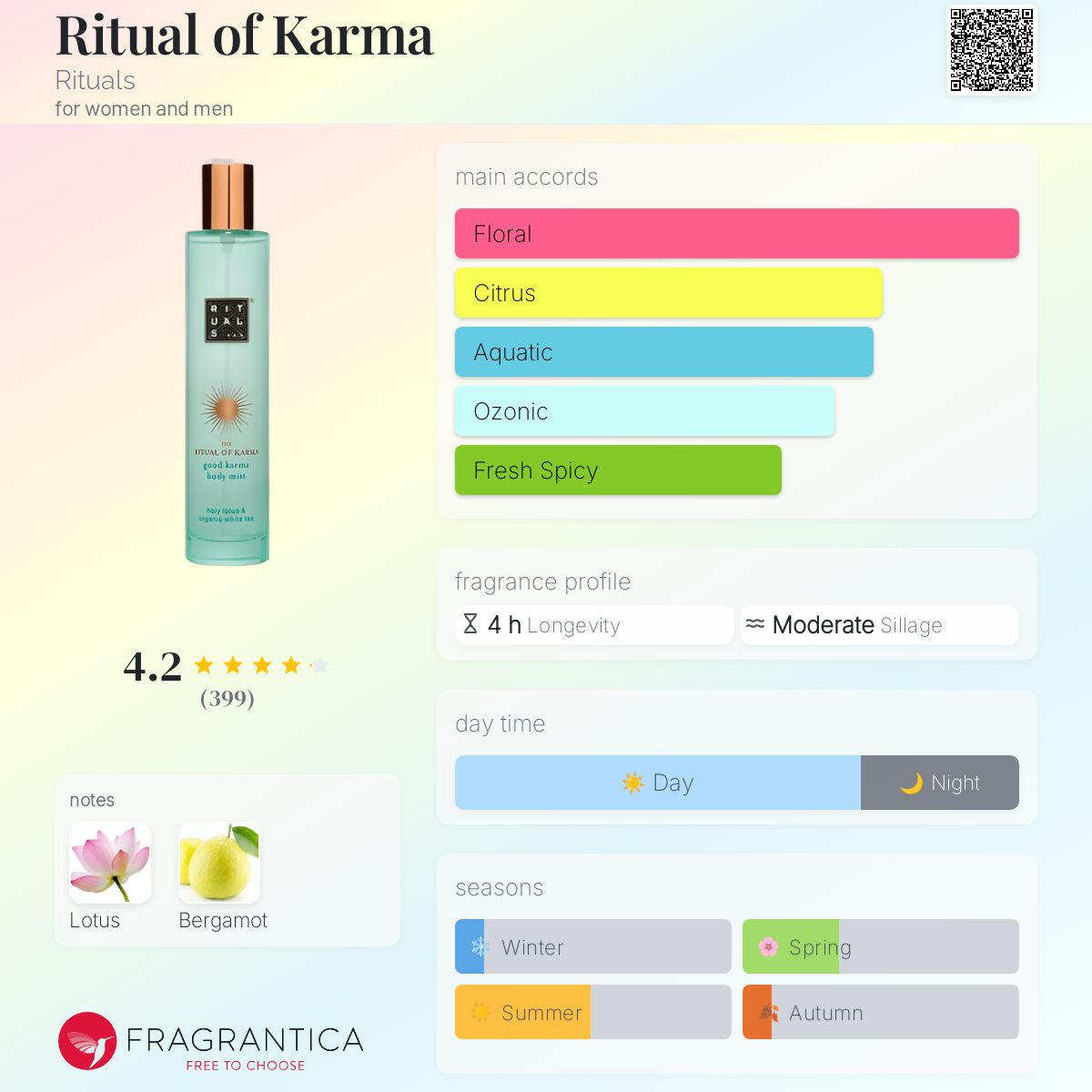 تصویر عطر ریچوال آو کارما ریچوالز