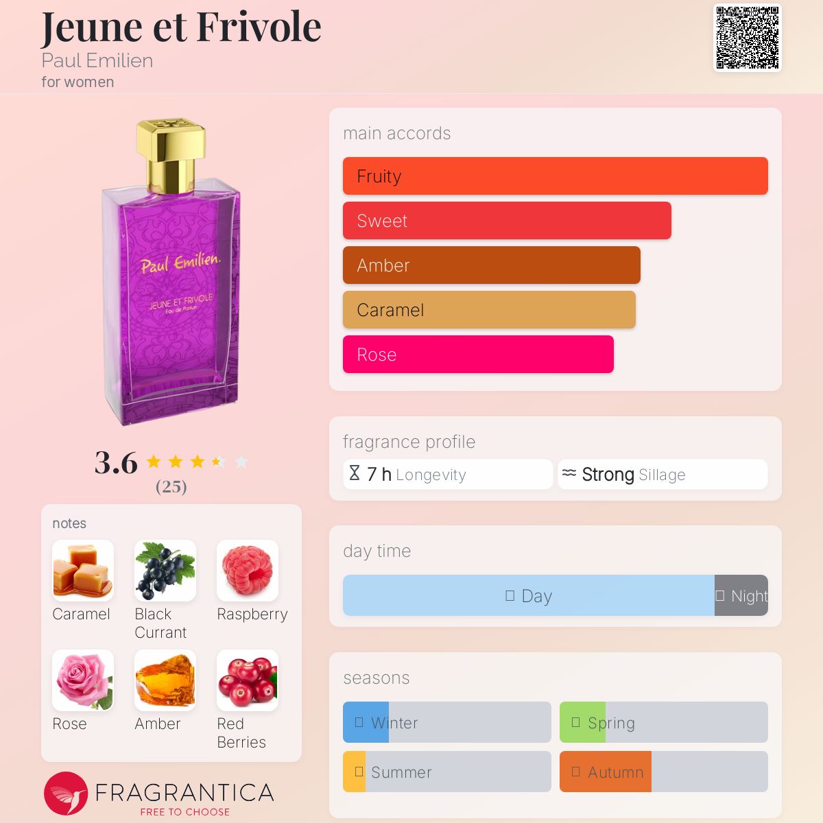 تصویر عطر ژون اِ فریوُل پل امیلین
