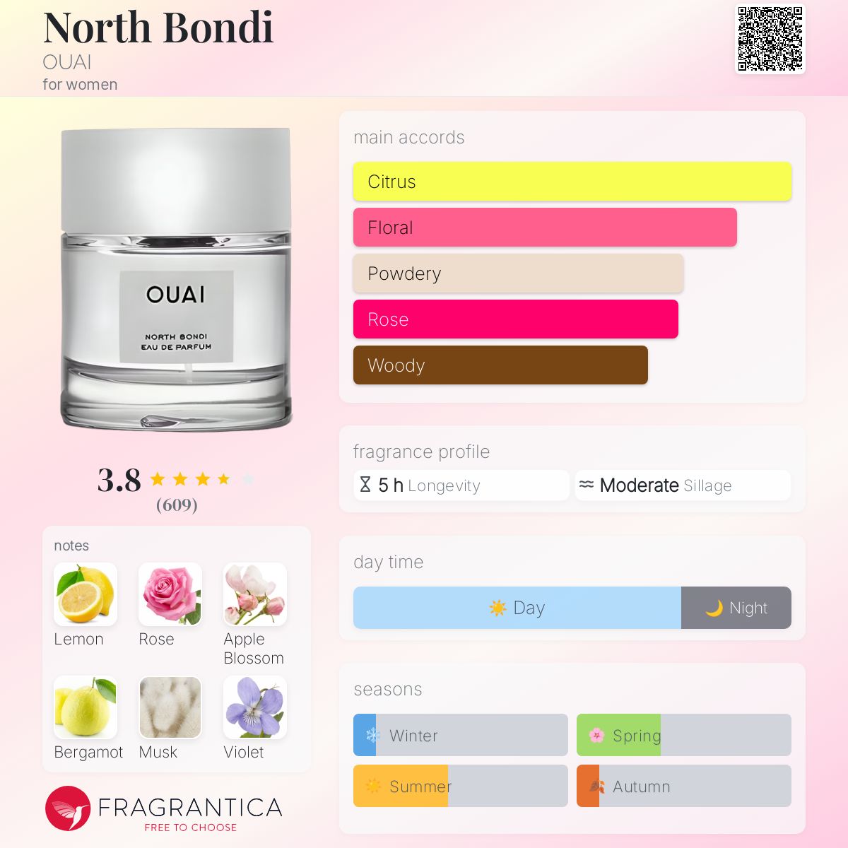 تصویر عطر نورث باندی اوای