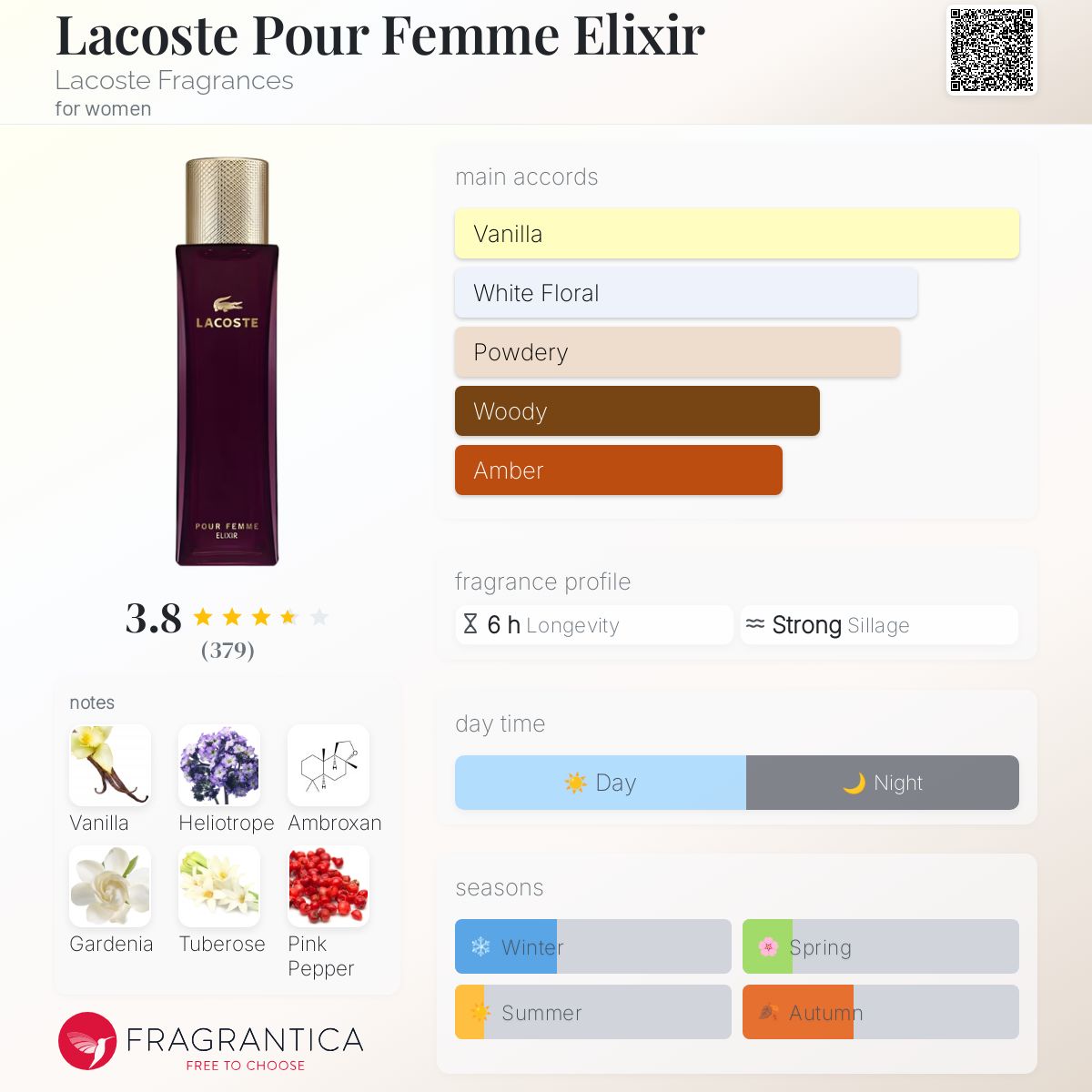تصویر عطر لاکست پور فم الیکسیر لاکوست فرگرنسز