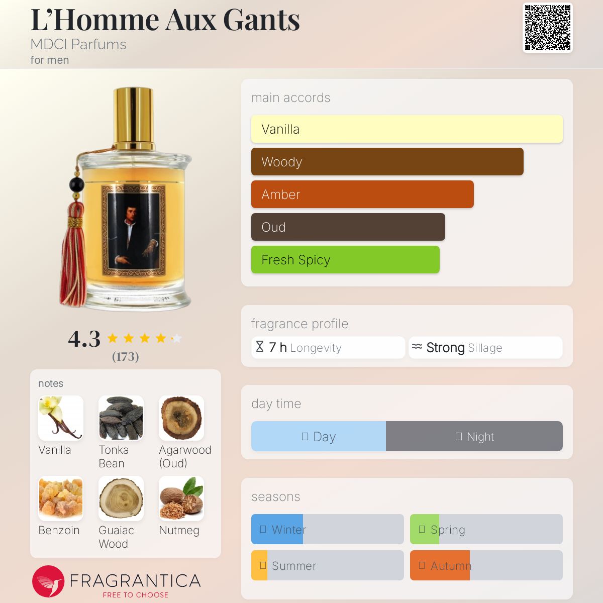 تصویر عطر لوم او گان ام‌دی‌سی‌آی پرفیومز