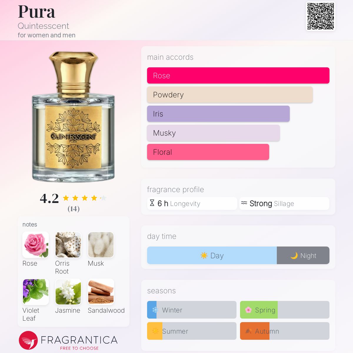 تصویر عطر پورا کوینتسنت