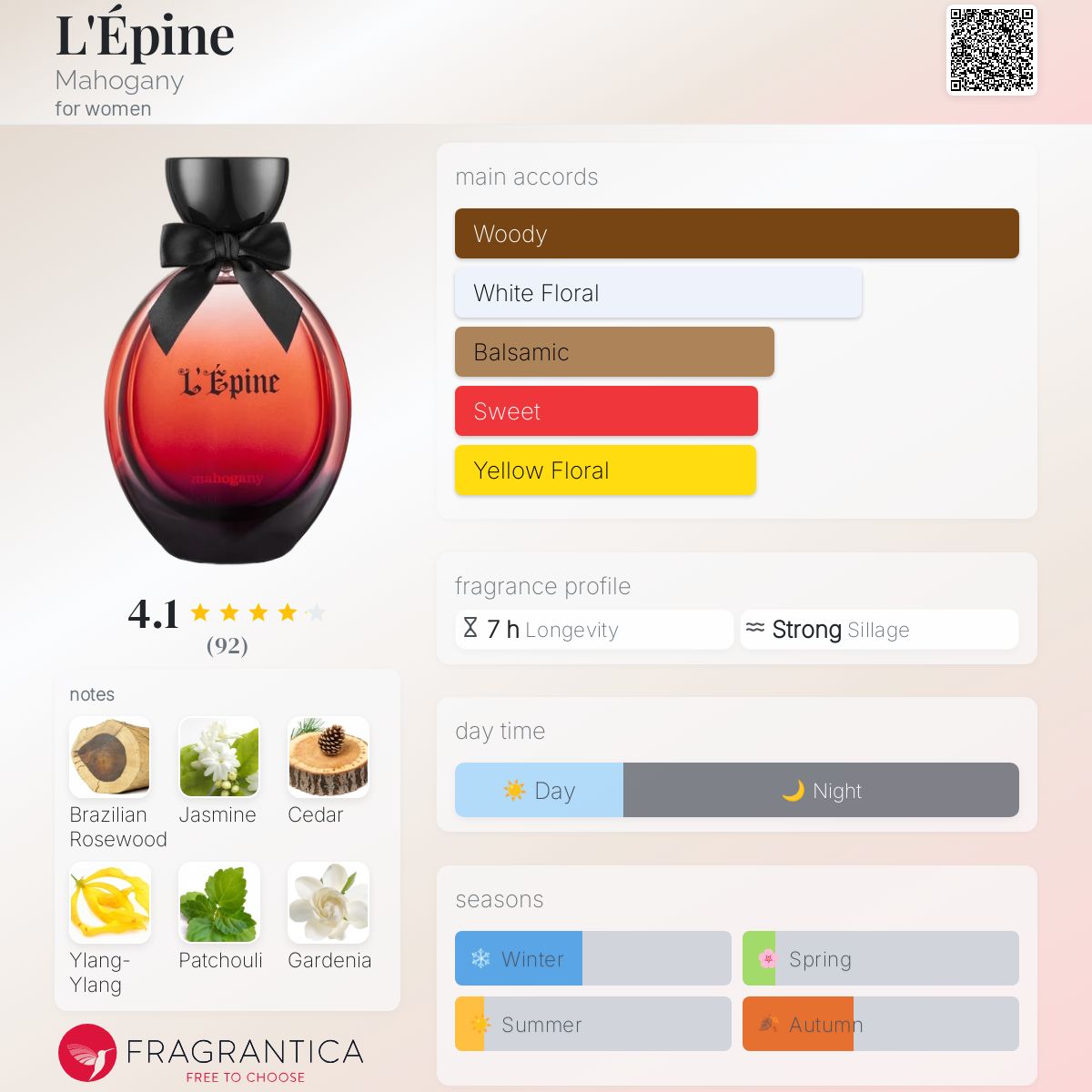 تصویر عطر لپین ماهوگانی
