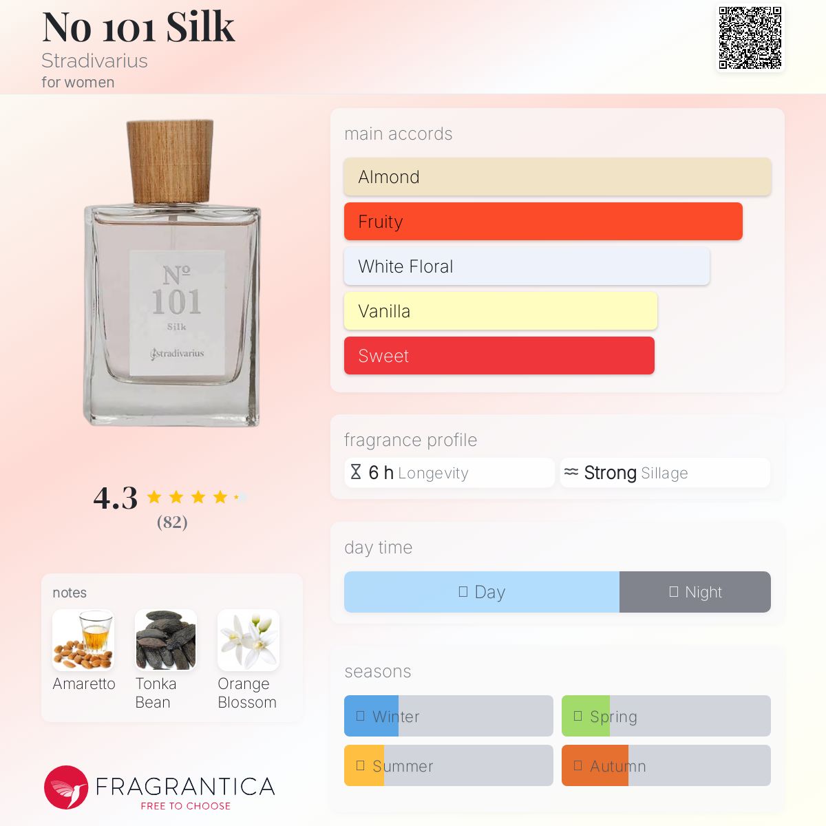 تصویر عطر نو وان او وان سیلک سترَدیوِریِس