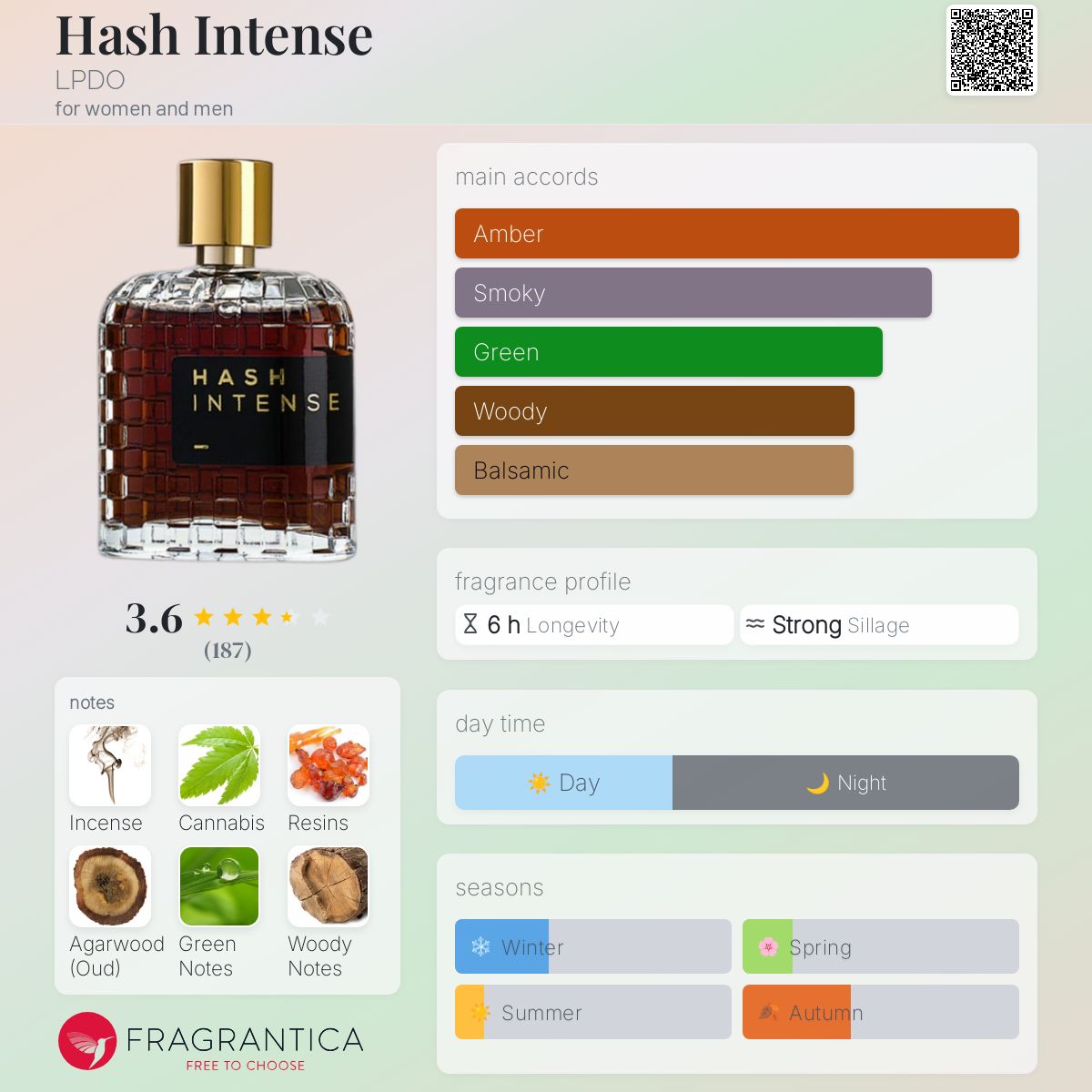 تصویر عطر هش اینتنس لپدو