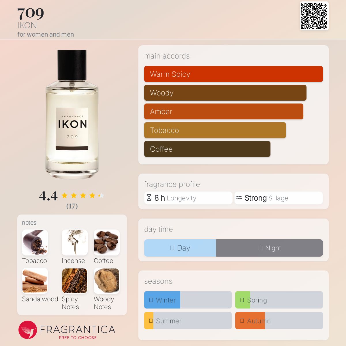 تصویر عطر هفتصد و نه آیکون