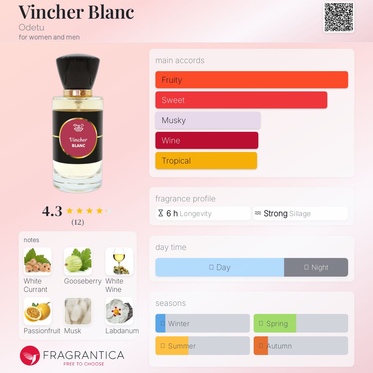 تصویر عطر ونچر بلانک اودتو