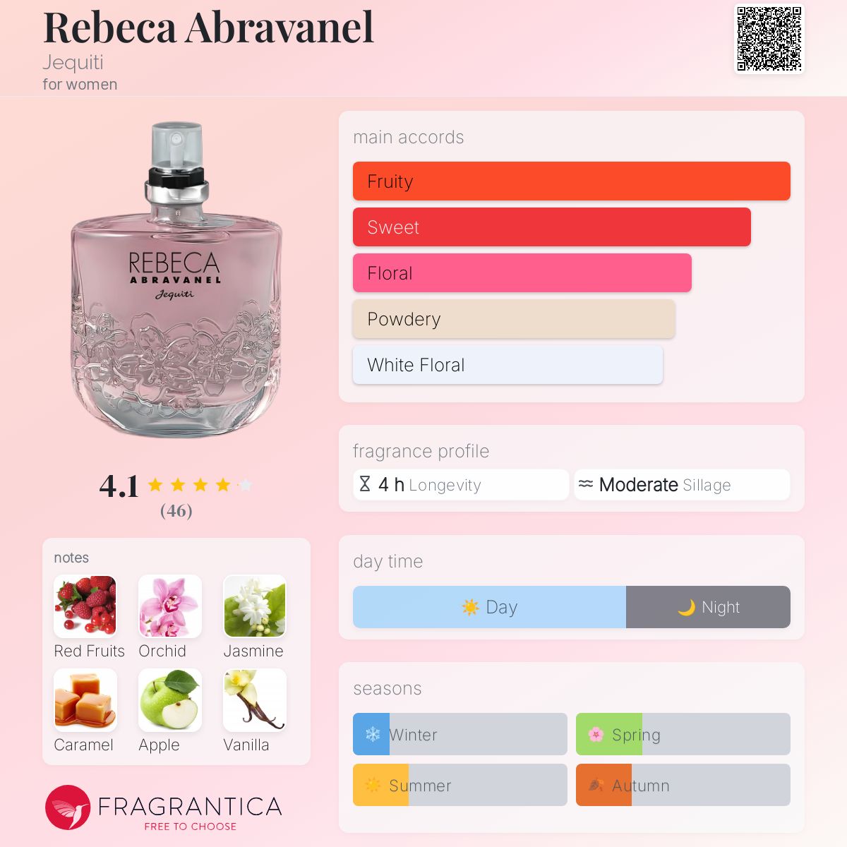 تصویر عطر ربکا آبراوانل ژکیتی