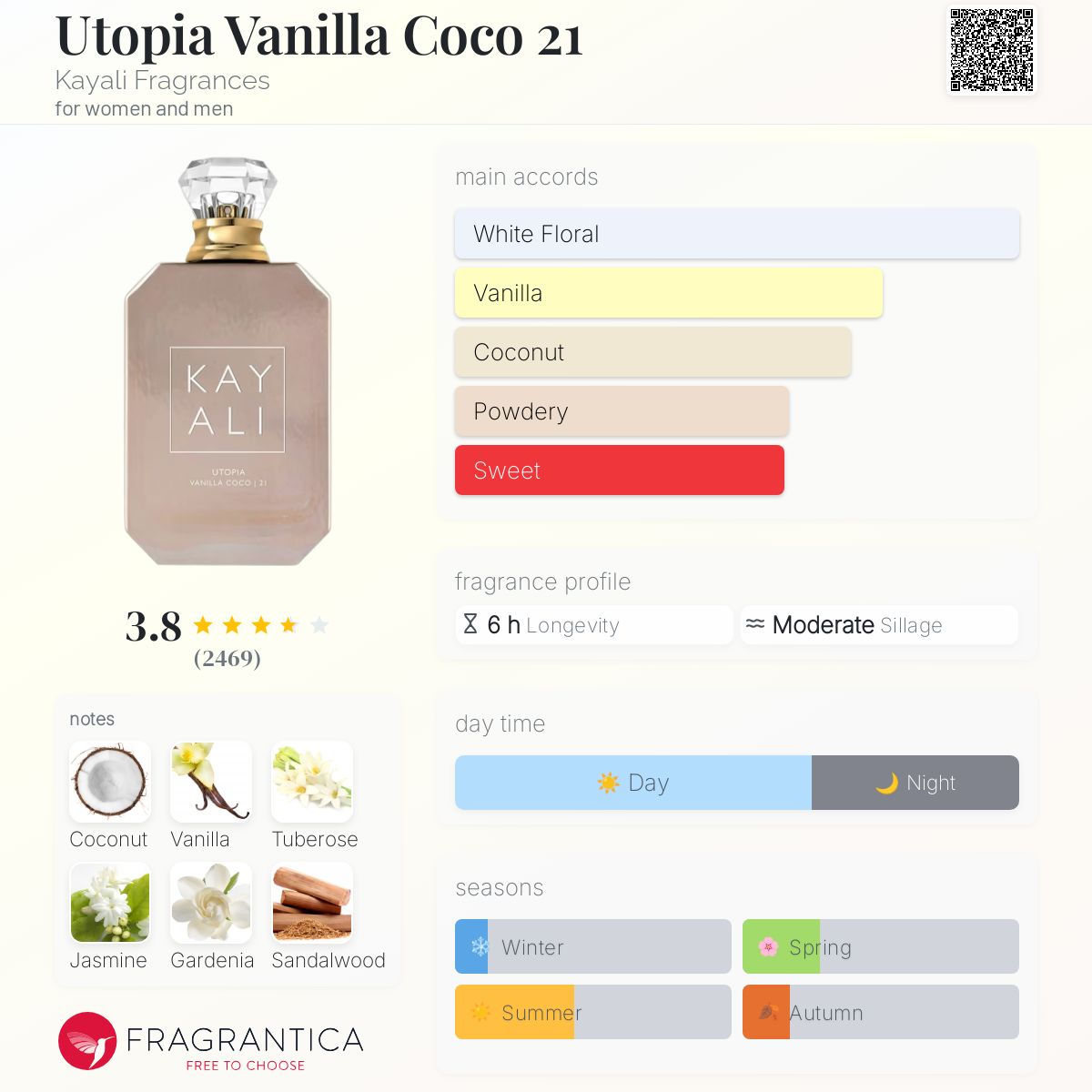 تصویر عطر یوتوپیا وانیلا کوکو بیست و یک کیالی فرگرنسز