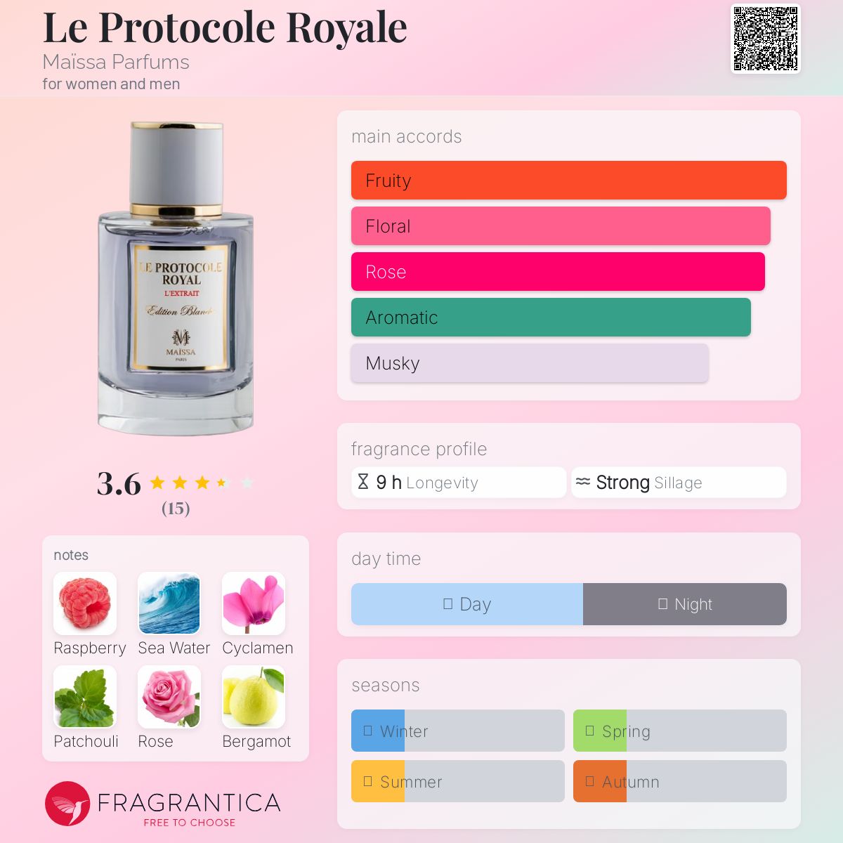 تصویر عطر لو پروتکل رویال مایسا پرفیومز