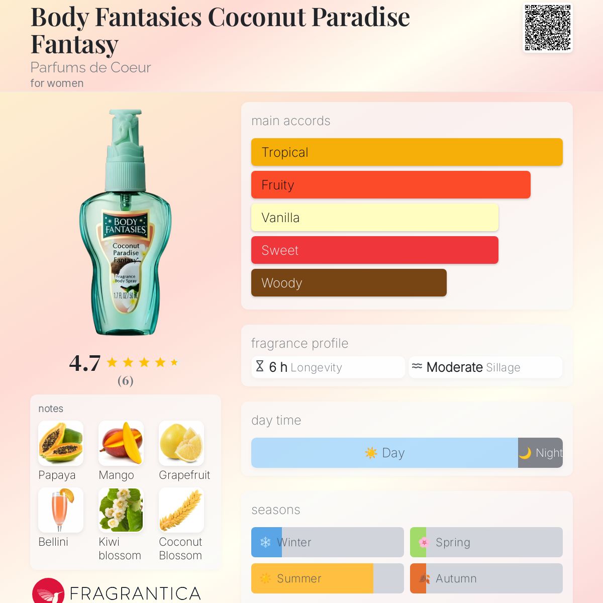 تصویر عطر بادی فانتسیز کوکونت پارادایز فنتسی پرفیومز دو کور