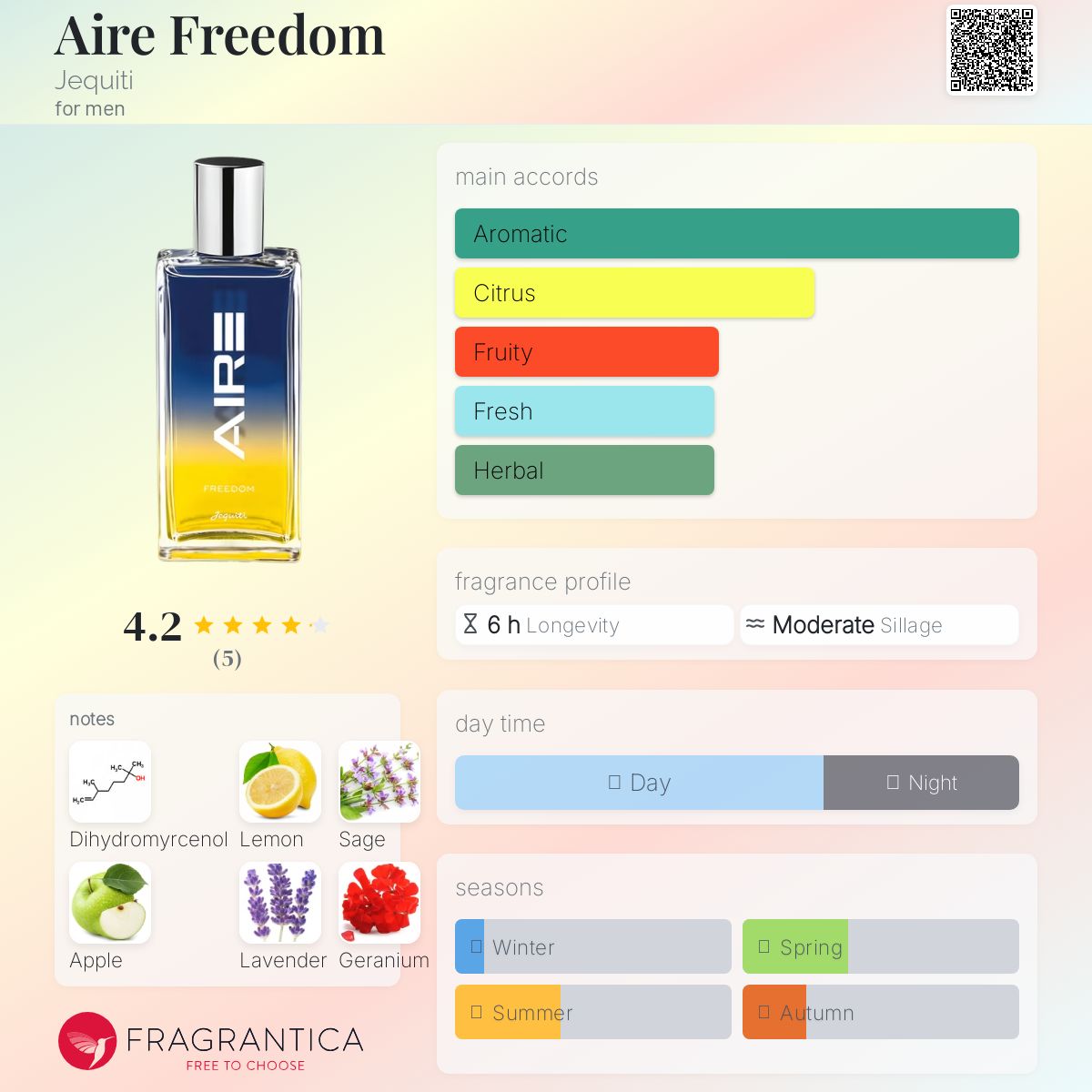 تصویر عطر ایر فریدام ژکیتی