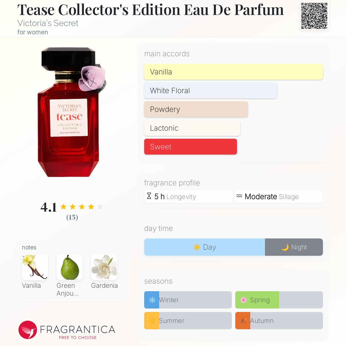 تصویر عطر تیز کالکتورز ادیشن ادو پرفیوم ویکتوریا سکرت