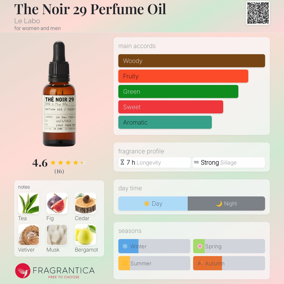 تصویر عطر د نوآر ۲۹ پرفیوم اویل لو لابو