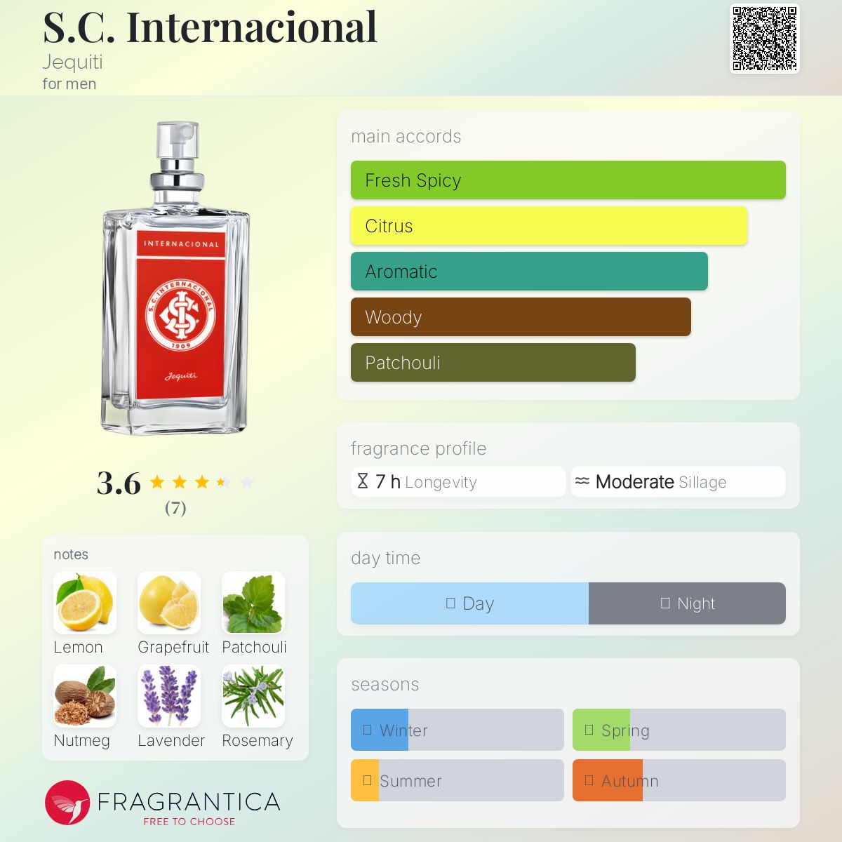 تصویر عطر اس سی اینترنشنال ژکیتی