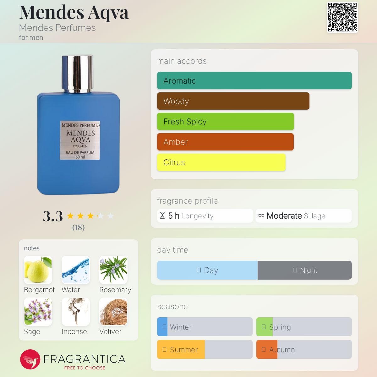 تصویر عطر مندز آکوا مندس پرفیومز