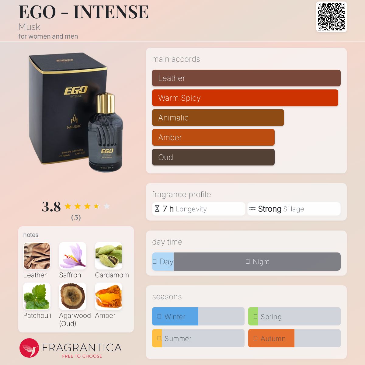 تصویر عطر اگو اینتنس ماسک