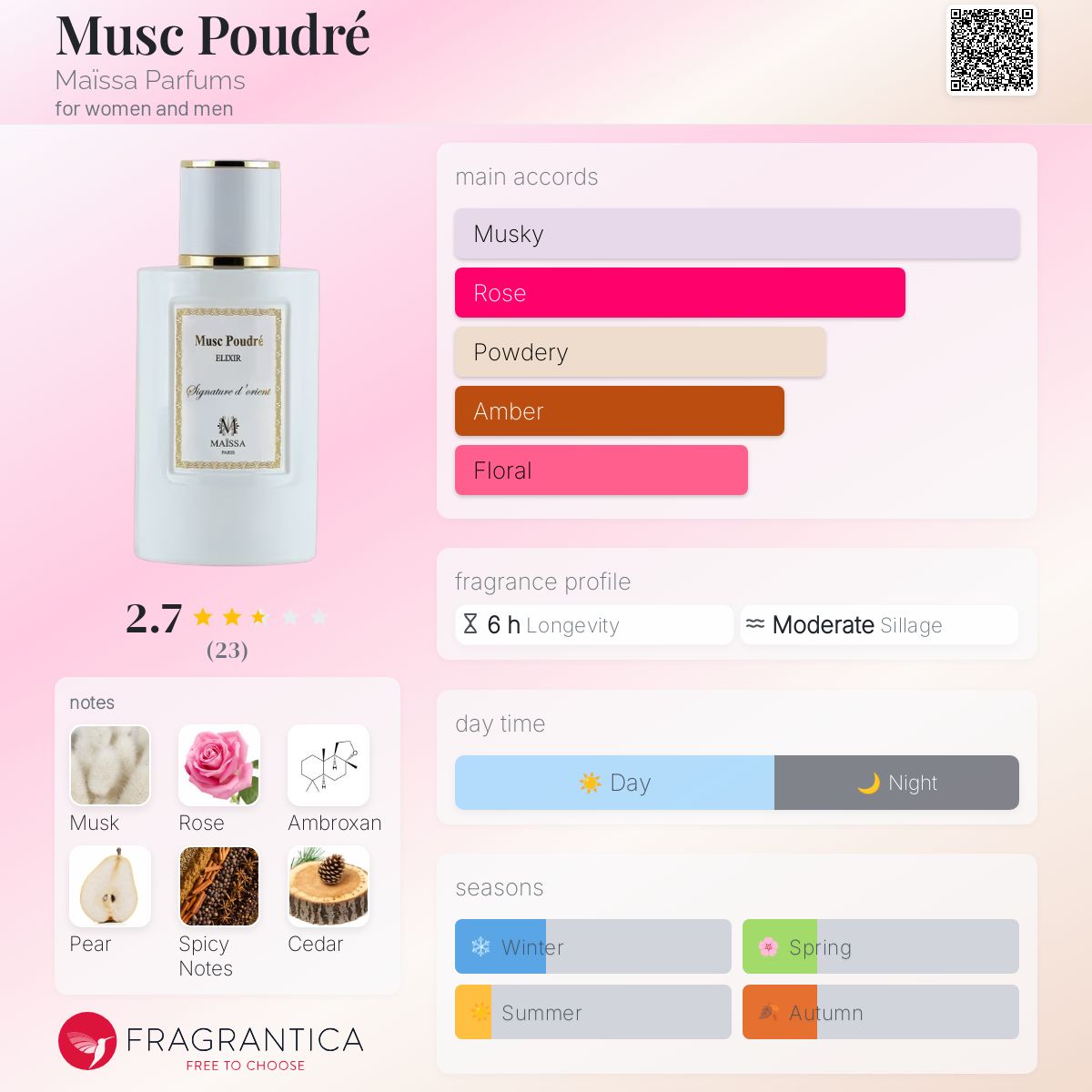 تصویر عطر ماسک پودره مایسا پرفیومز