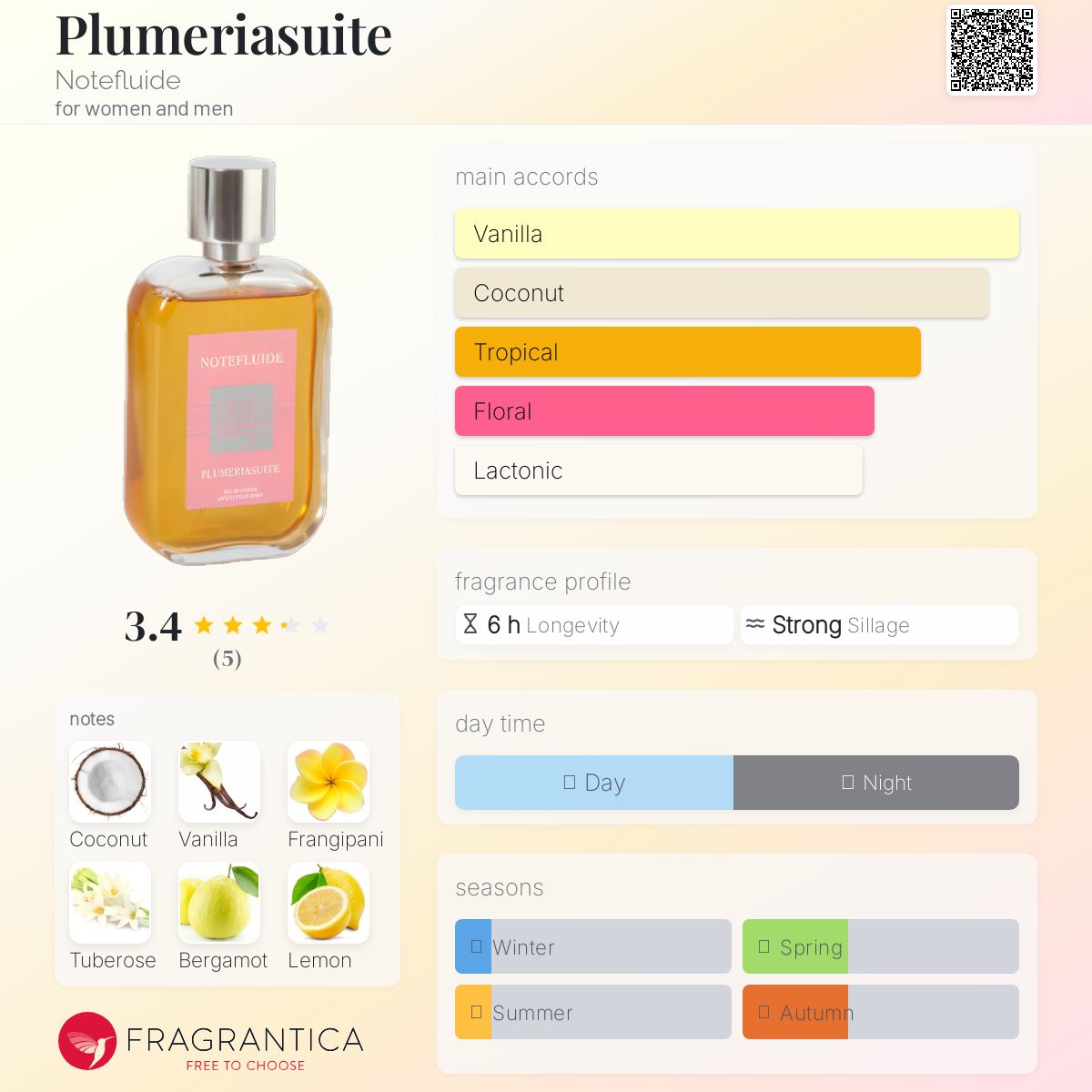 تصویر عطر پلامریاسوییت نوتفلوید