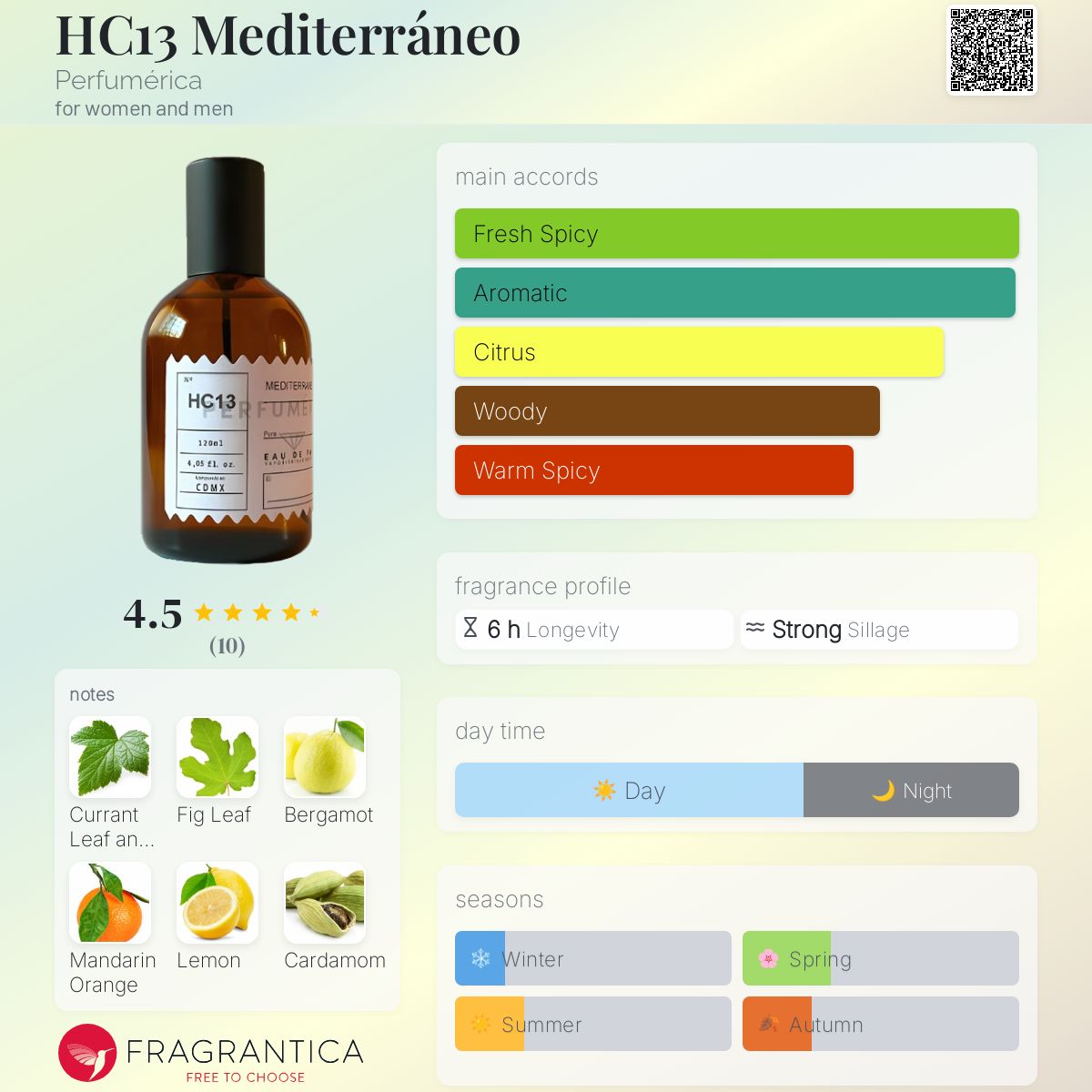 تصویر عطر اچ سی ۱۳ مدیترانه پرفومریکا