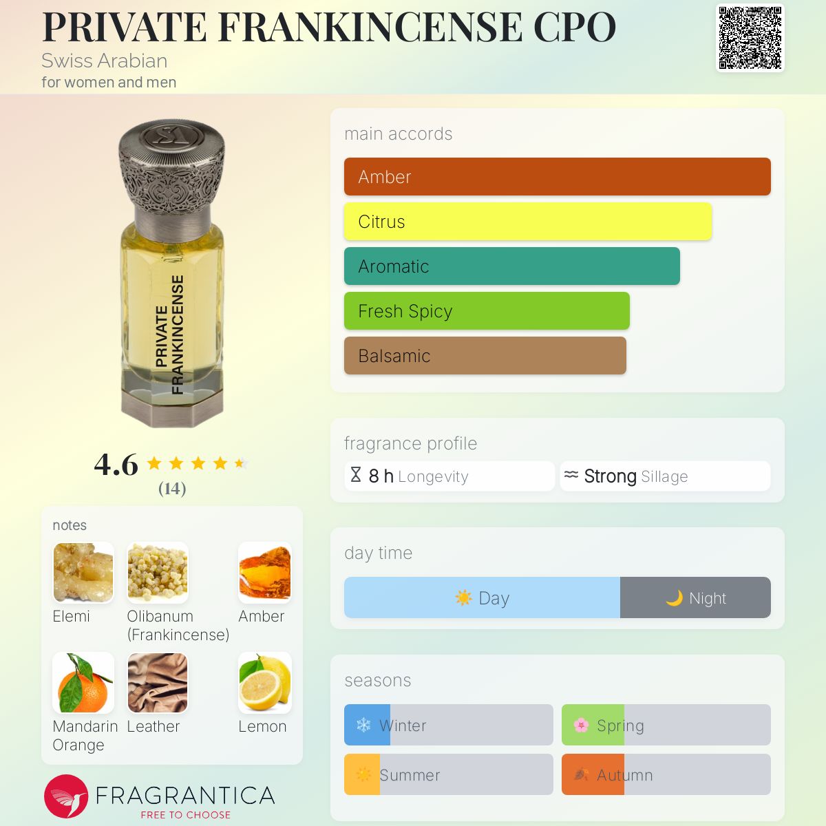 تصویر عطر پرایوت فرانکینسنس سی‌پی‌او سوئیس عربین