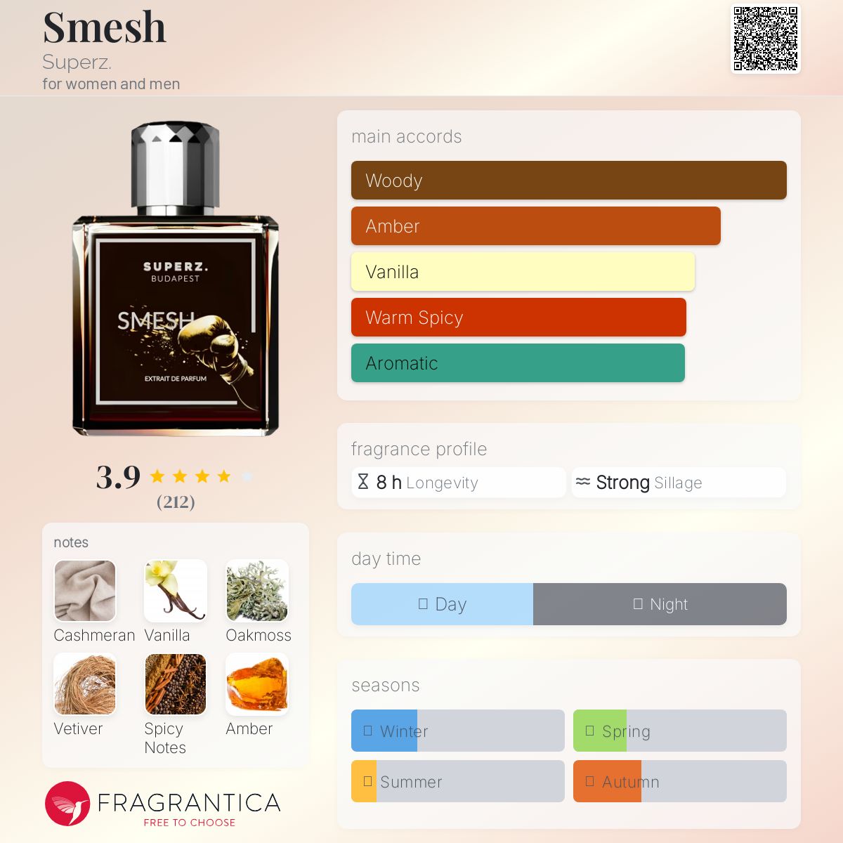 تصویر عطر اسماش سوپرز