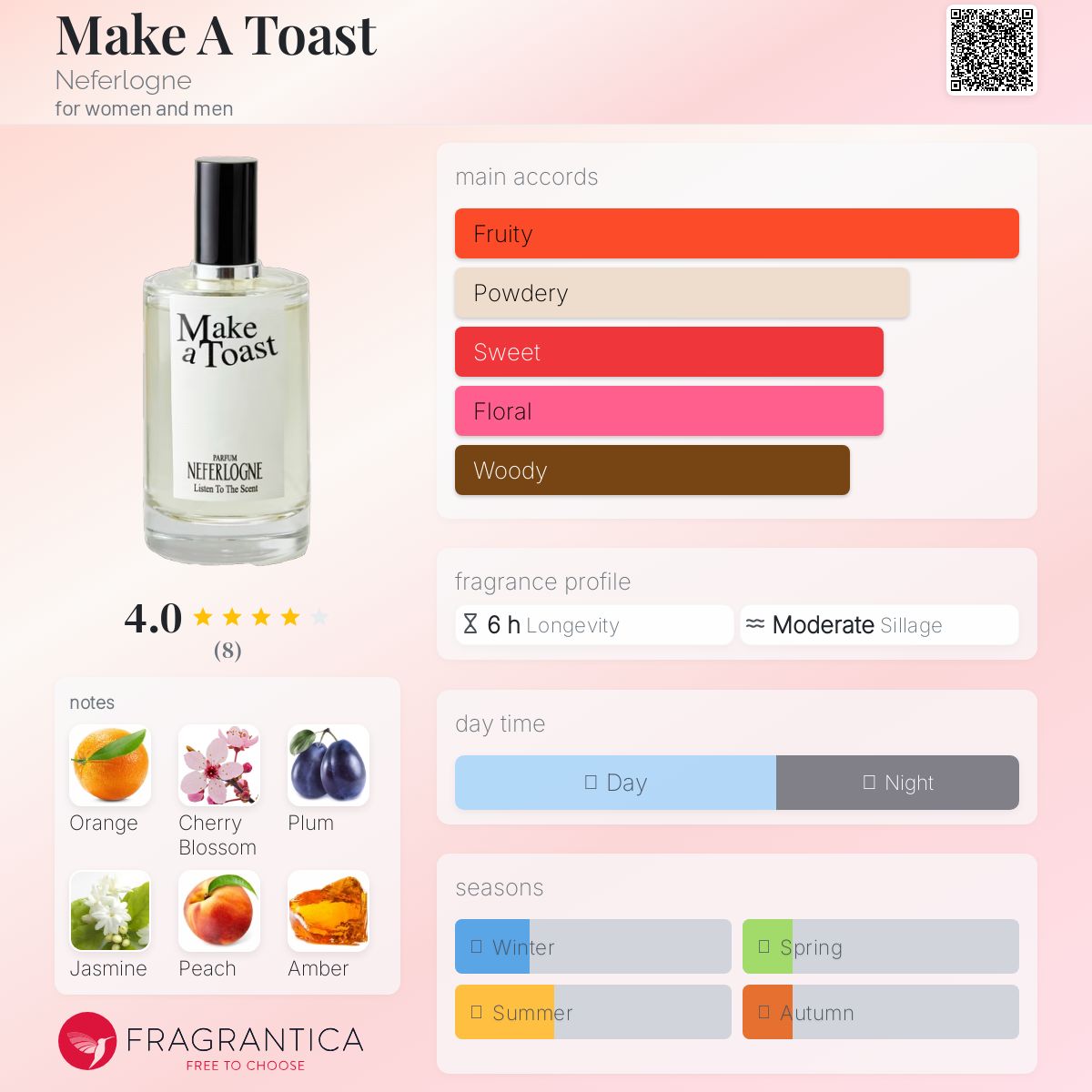 تصویر عطر مِیک ا تُست نفرلوگن