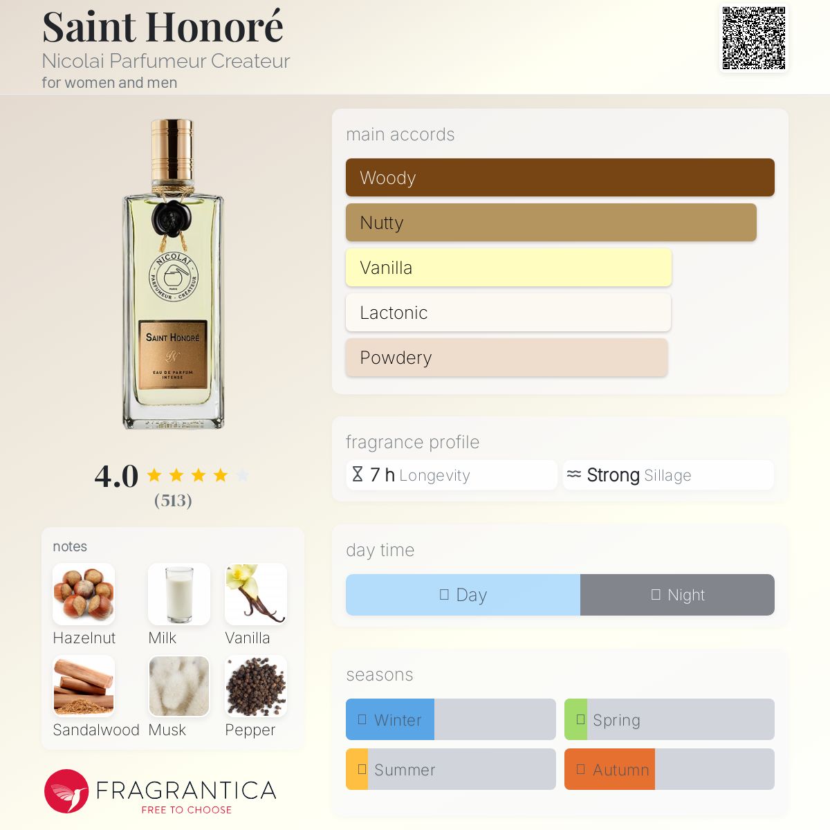 تصویر عطر سن اونوره نیکولای پرفیومر کریتور
