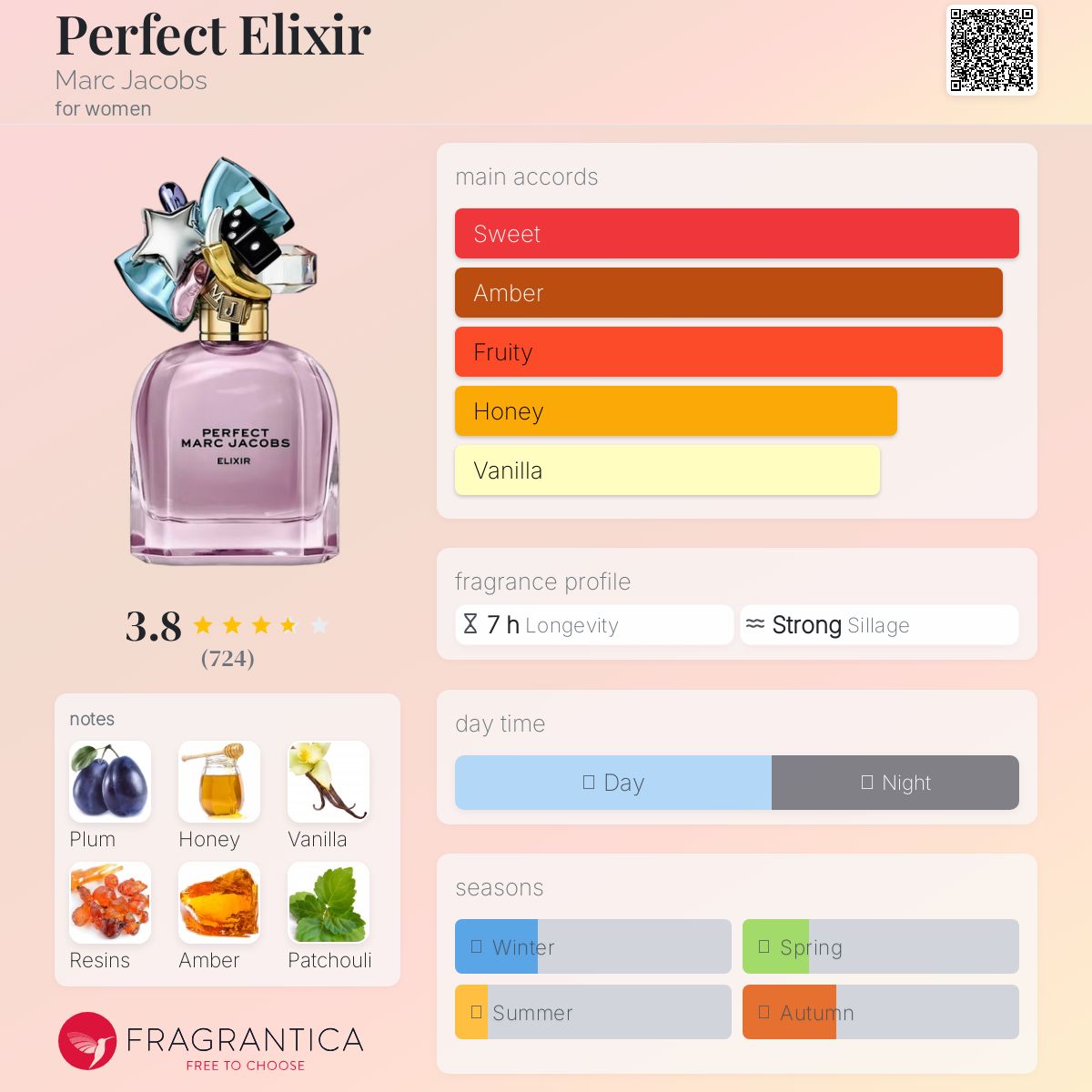 تصویر عطر پرفکت الیکسیر مارک جیکوبز