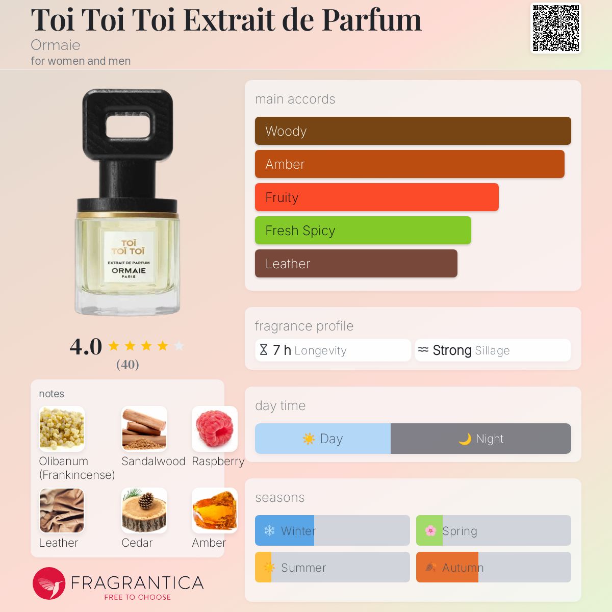 تصویر عطر توی توی توی اکسترکت دو پرفیوم اورمای