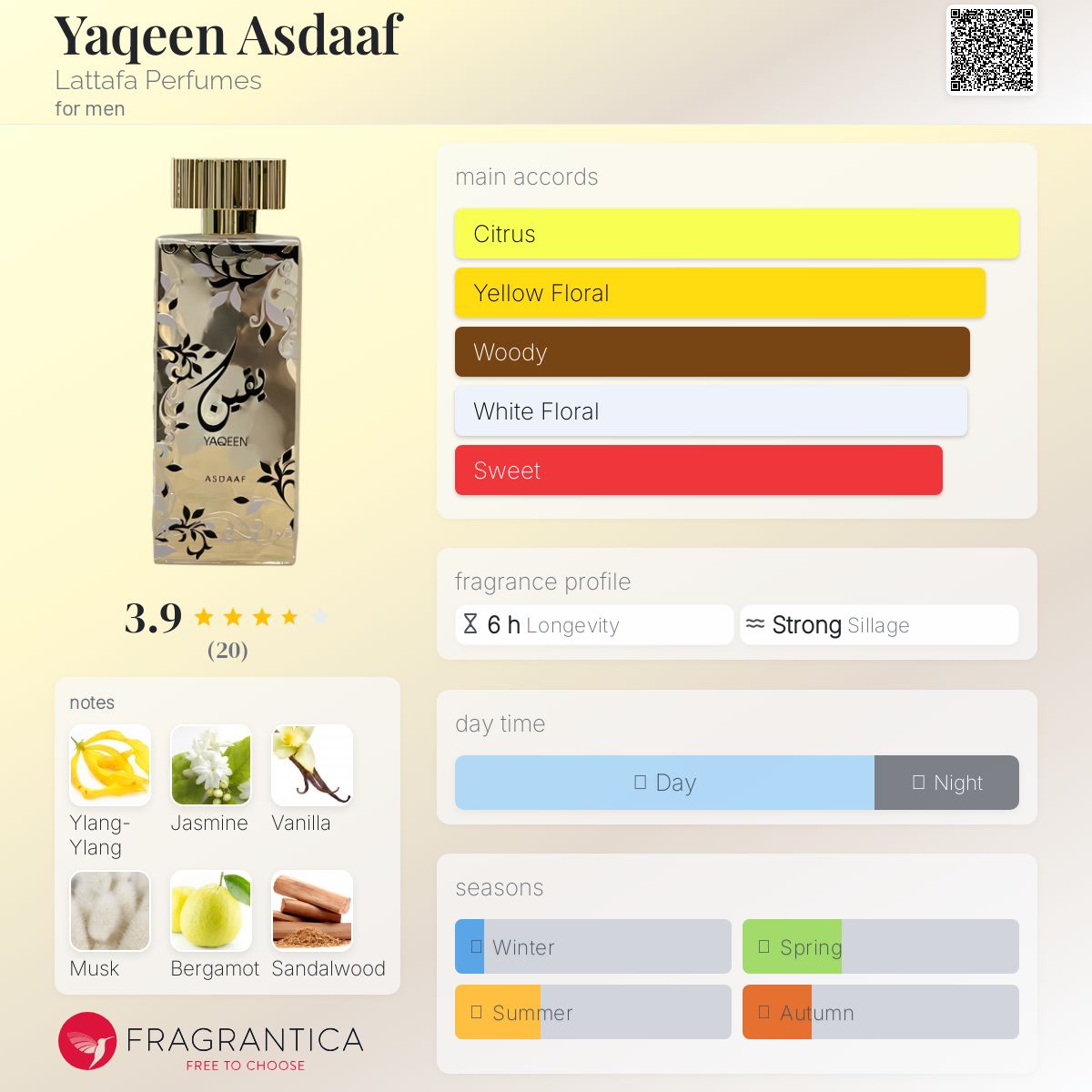 تصویر عطر یقین اسداف عطرهای لطافه