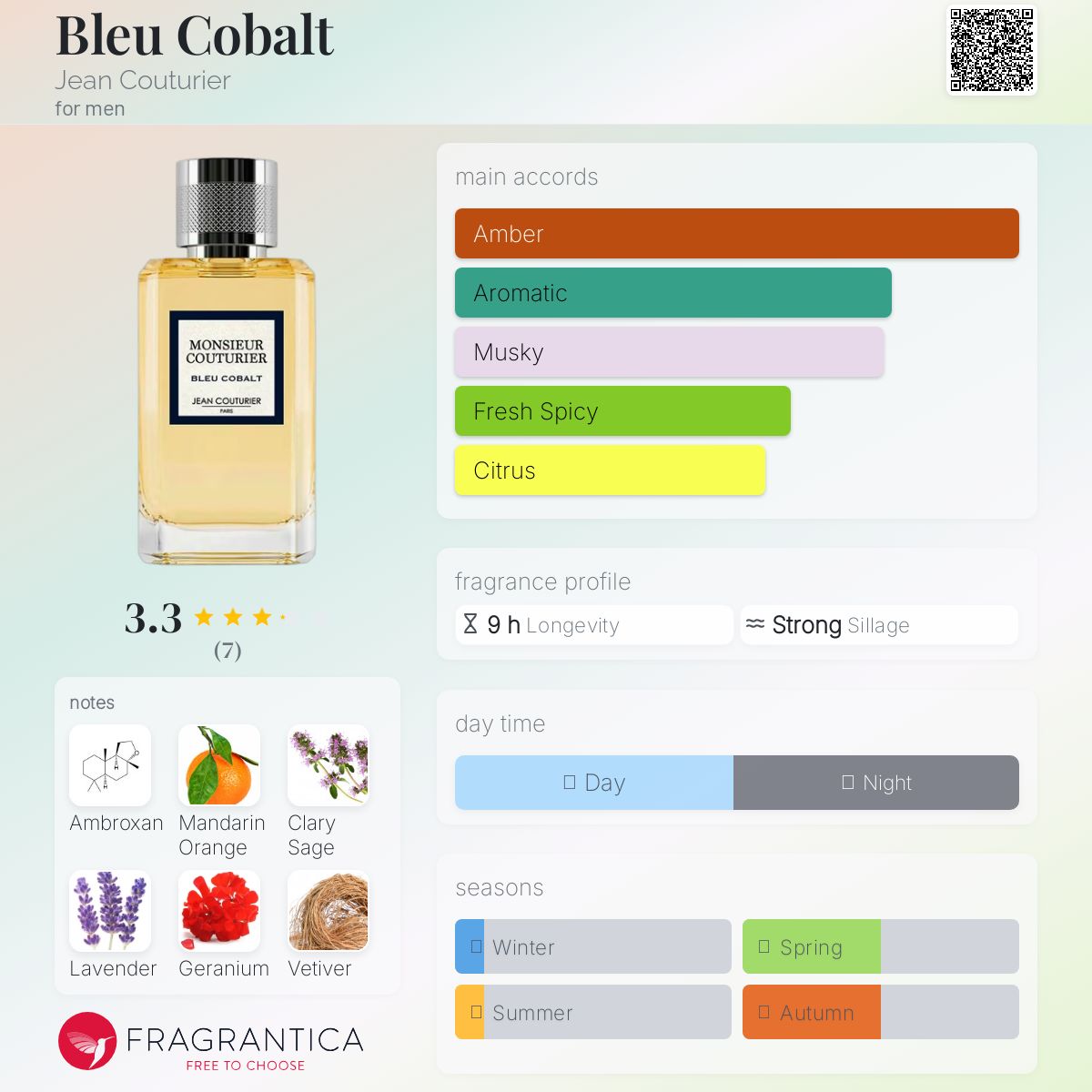تصویر عطر بلو کبالت ژان کوتوریه
