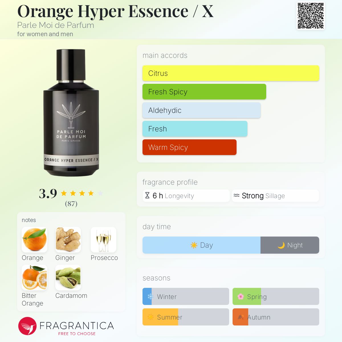 تصویر عطر اورنج هایپر اسنس ایکس پارل موا دو پرفیوم