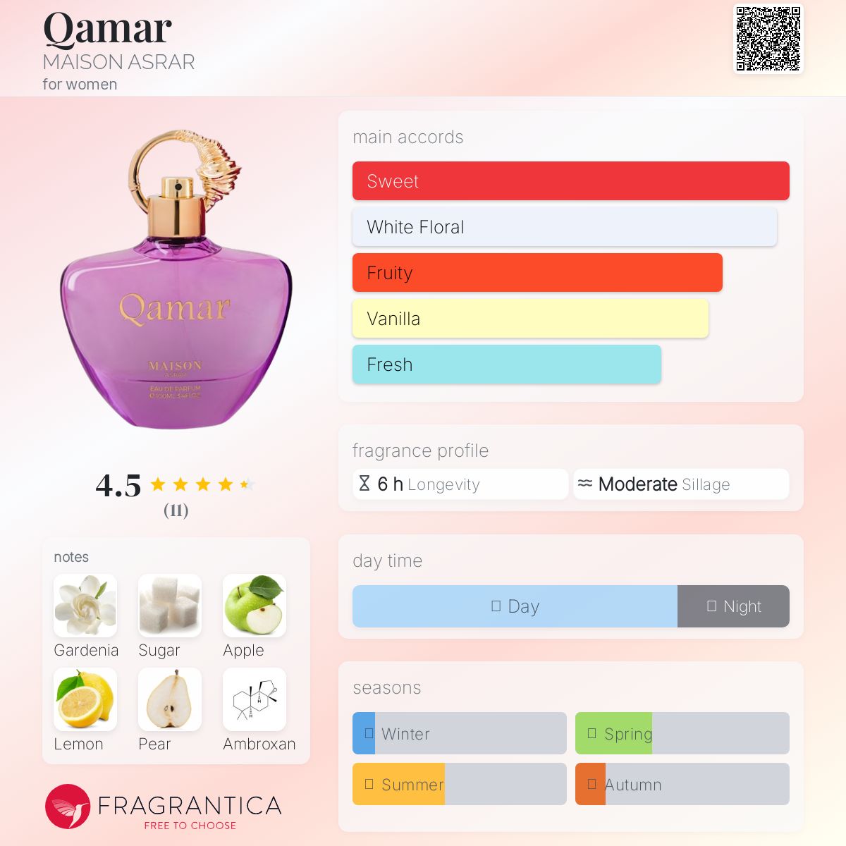 تصویر عطر قمر میسون اسرار