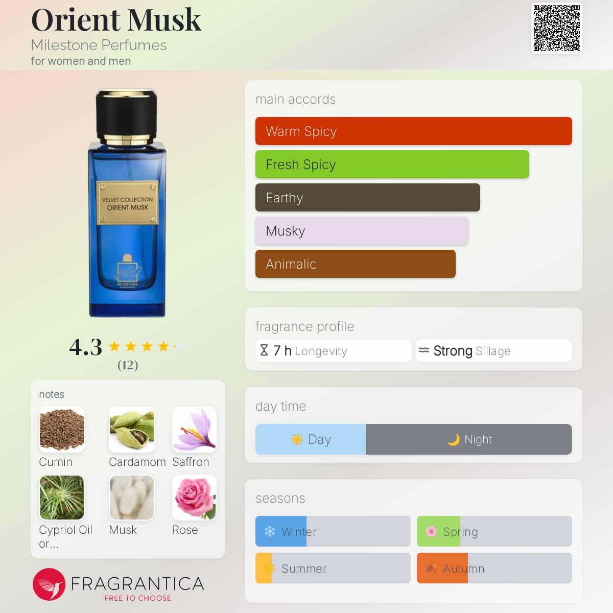 تصویر عطر اورینت ماسک مایلستون پرفیومز