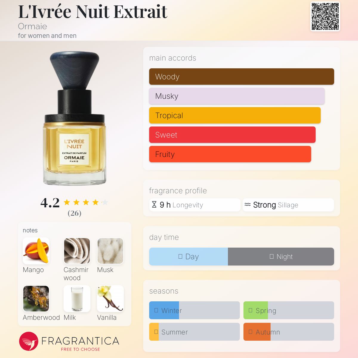 تصویر عطر لیوره نویت اکسترا اورمای