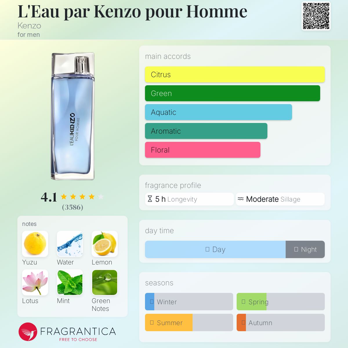 تصویر عطر لو پار کنزو پور هوم