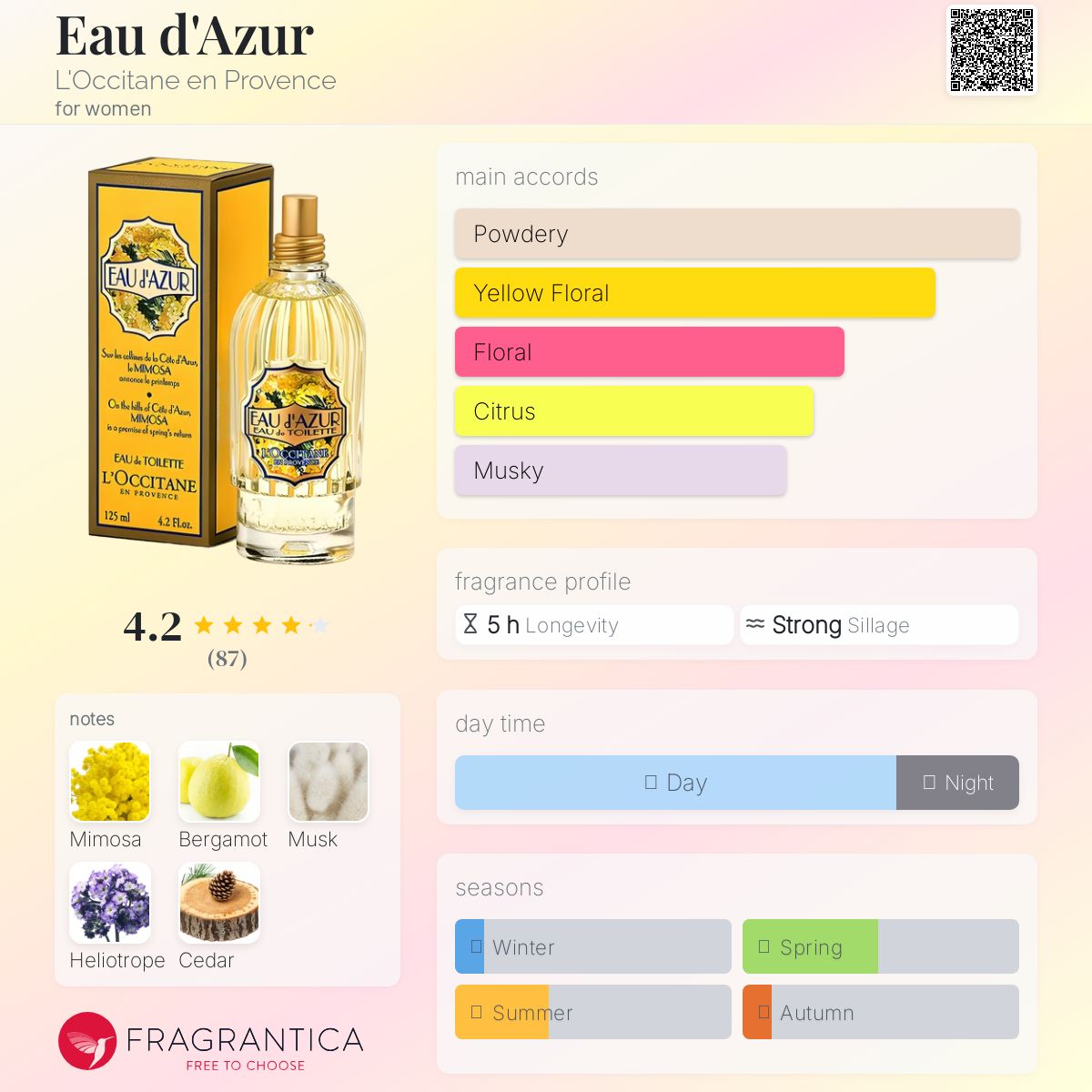 تصویر عطر او د آزور لوکسیتان آن پرووانس