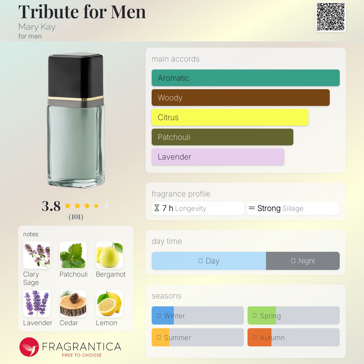 تصویر عطر تریبیوت فور من مری کی