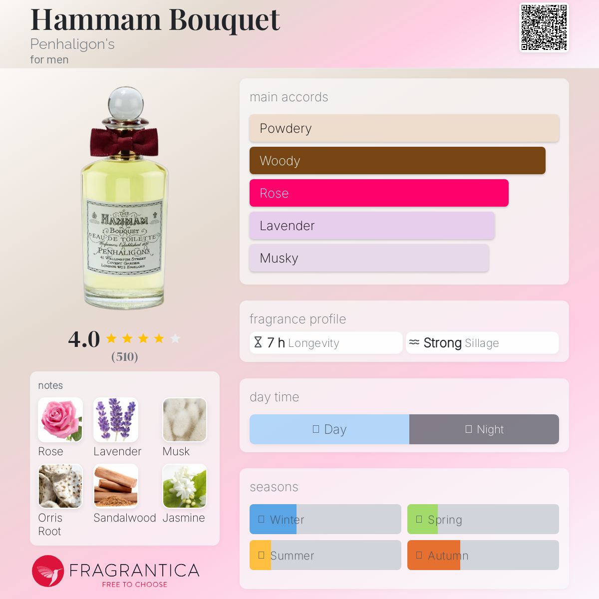 تصویر عطر همام بوکت پنهالیگونز