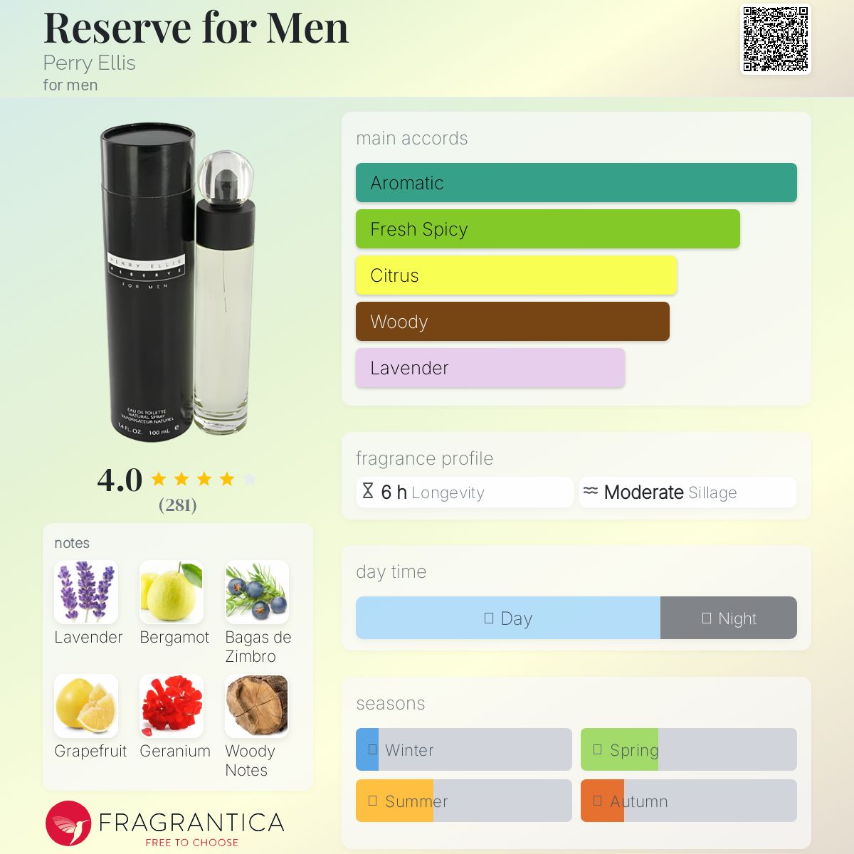 تصویر عطر رزرو فور من پری الیس