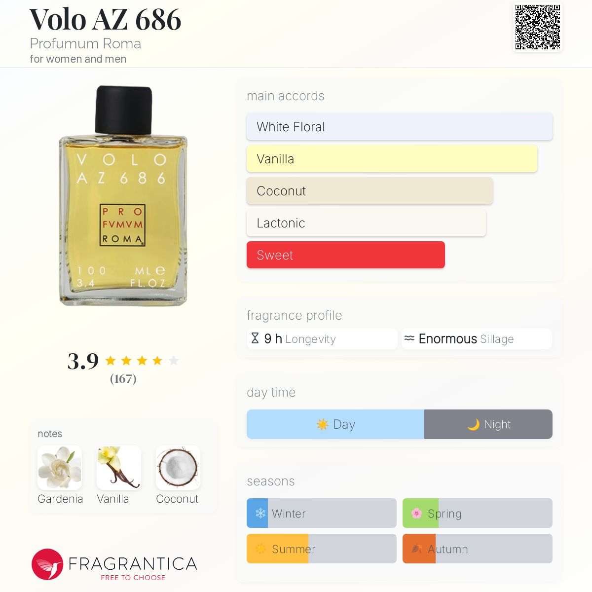 تصویر عطر ولو آ زد 686 پروفوموم روما