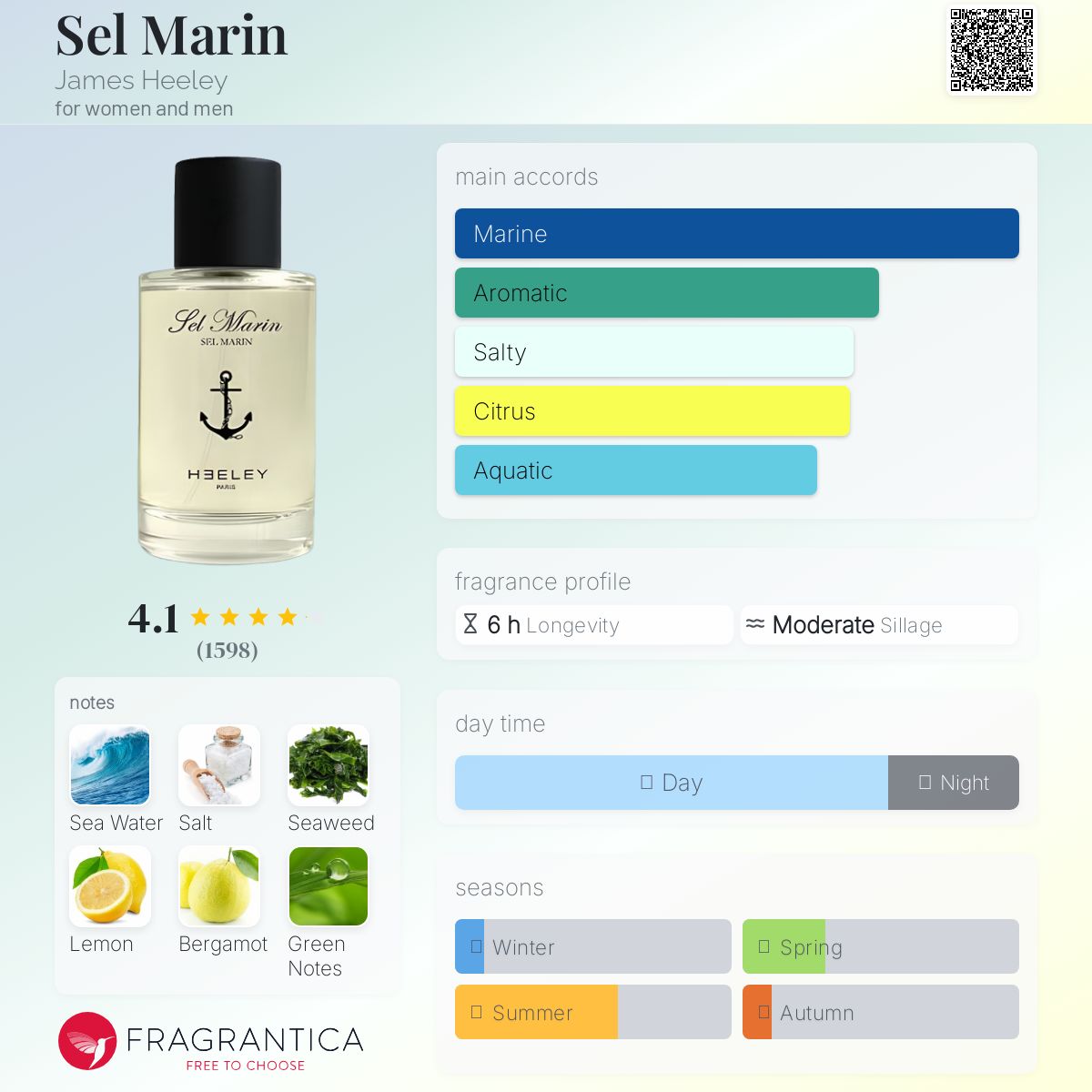تصویر عطر سل مارین جیمز هیلی