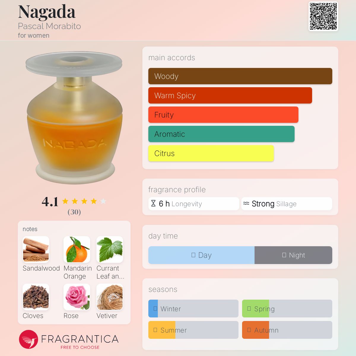 تصویر عطر ناگادا پاسکال مورابیتو