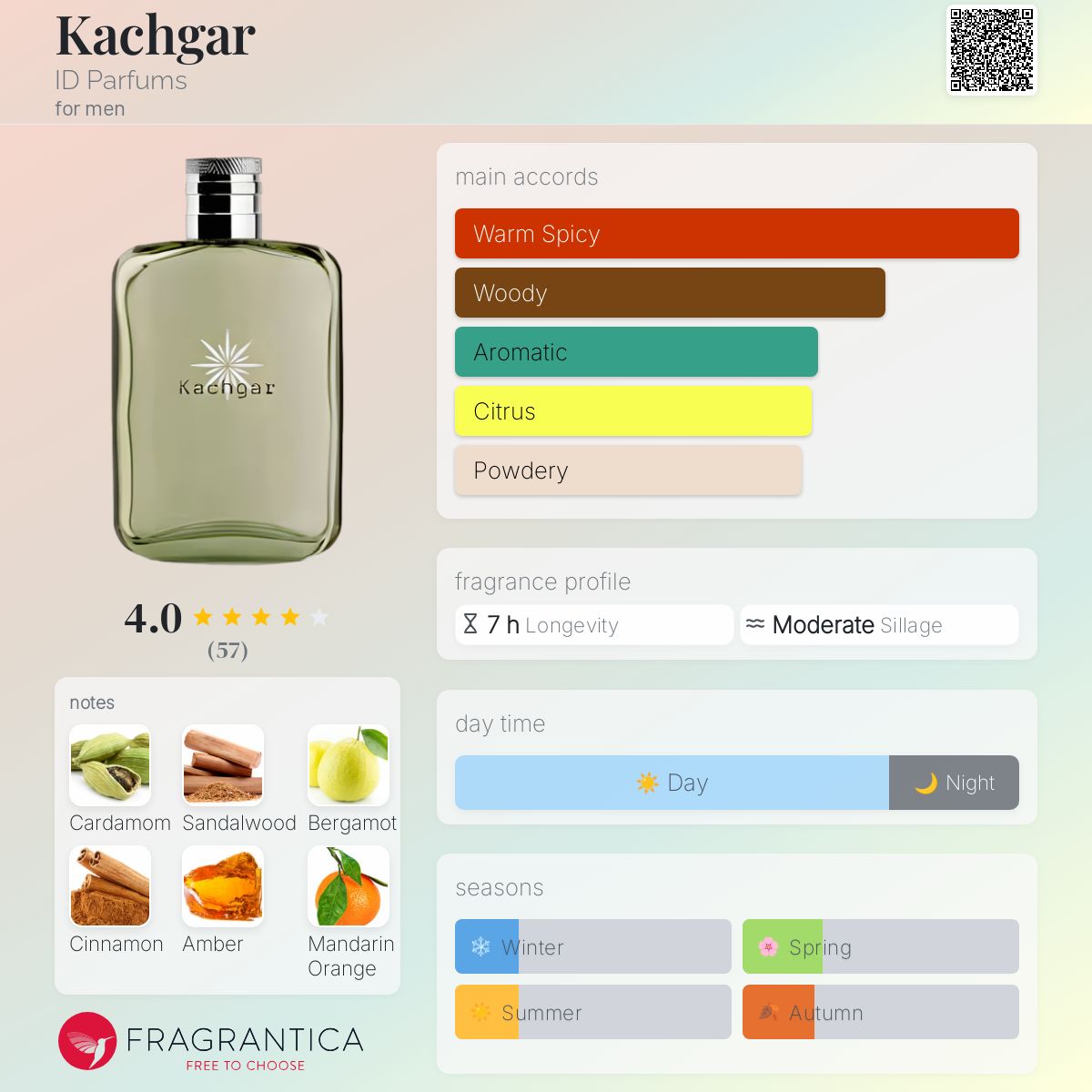 تصویر عطر کاچگار آی‌دی پرفیومز