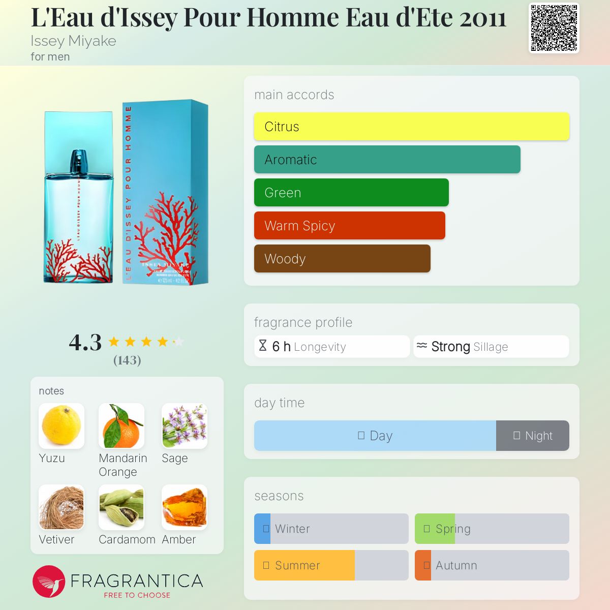 تصویر عطر لئو دی‌ ایسه پور هوم او دته ۲۰۱۱ ایسی میاکه