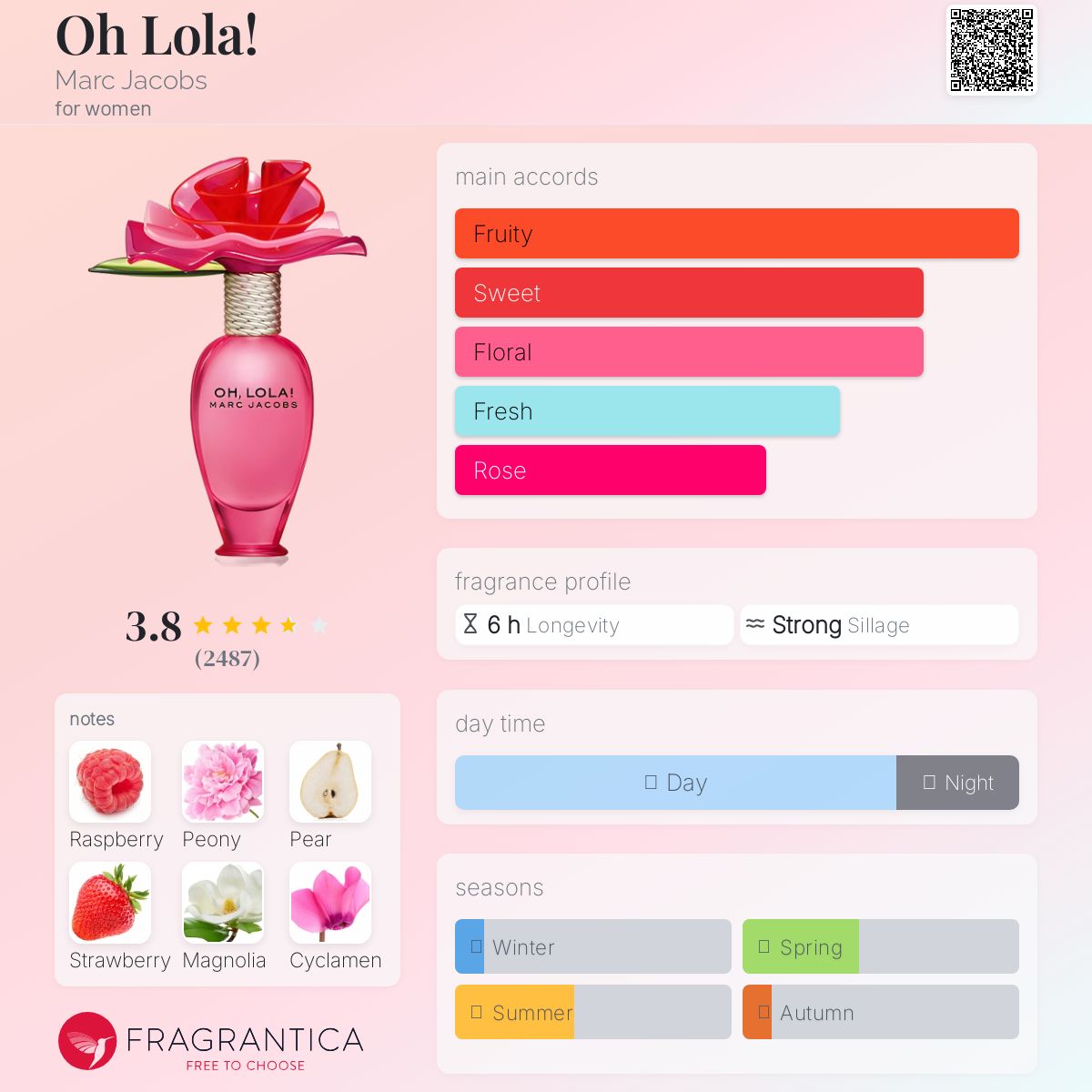 تصویر عطر اوه لولا! مارک جیکوبز